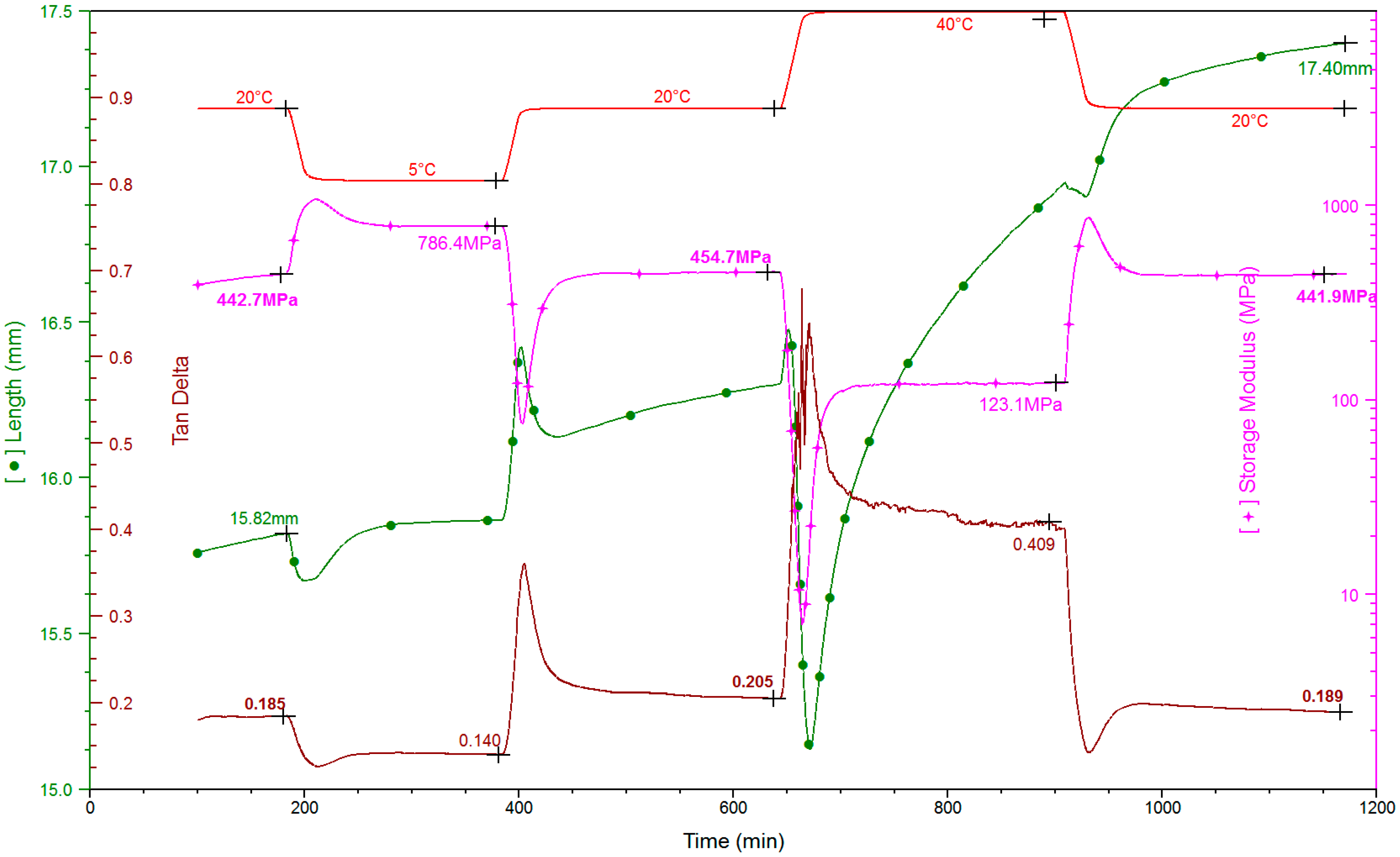 Polymers 07 00091 g010 1024