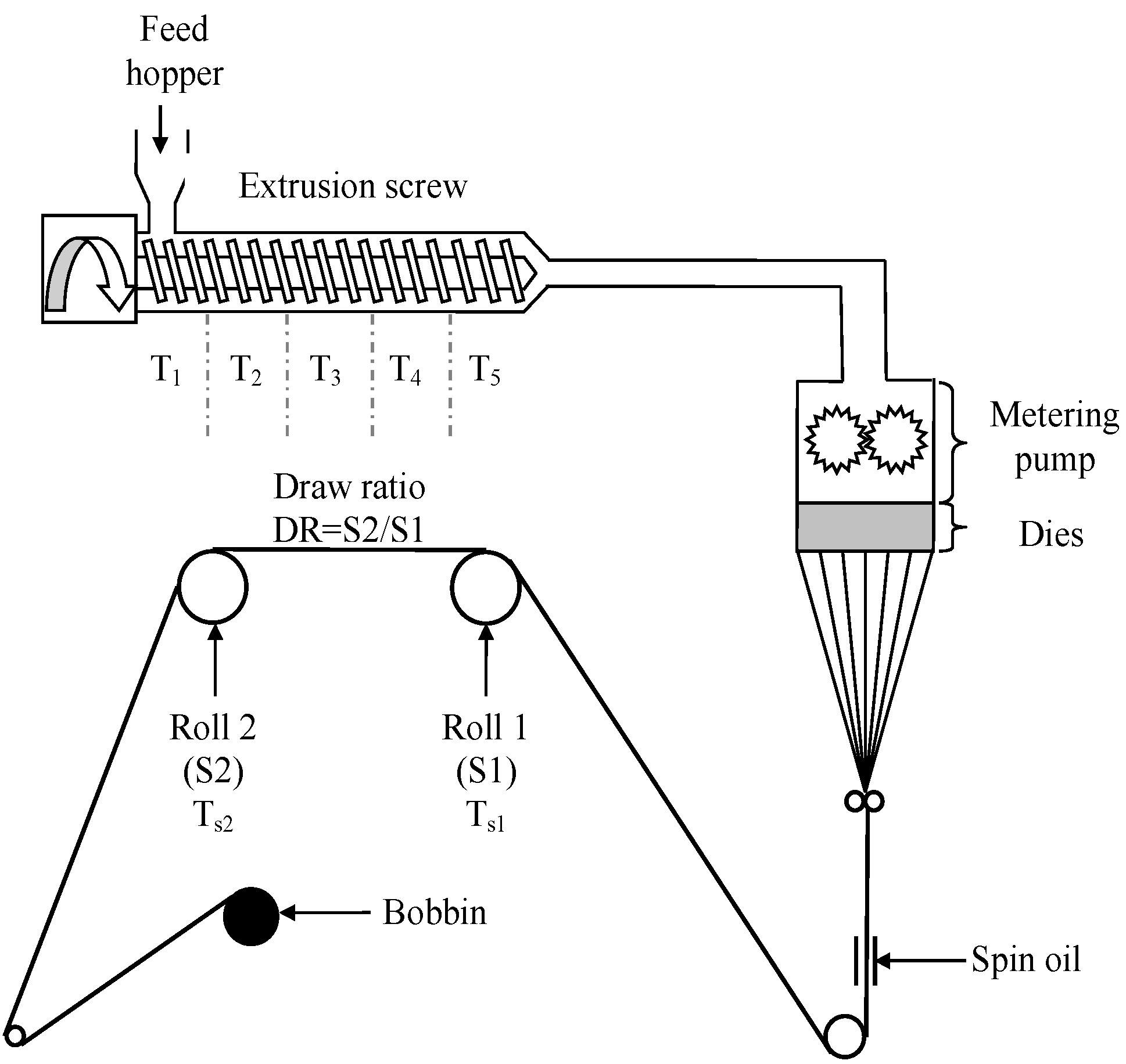 Polymers 07 00220 g001 1024