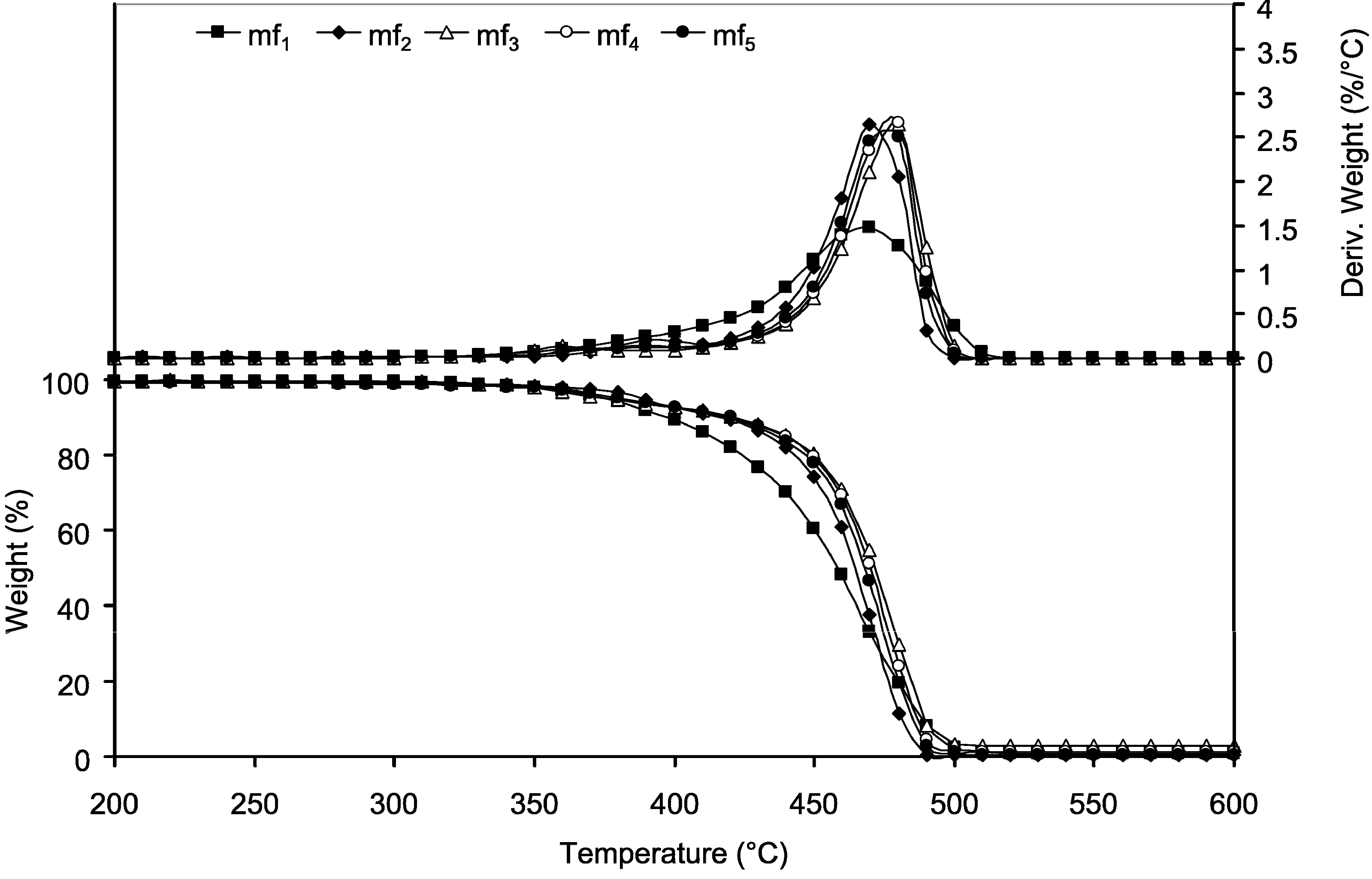 Polymers 07 00220 g003 1024