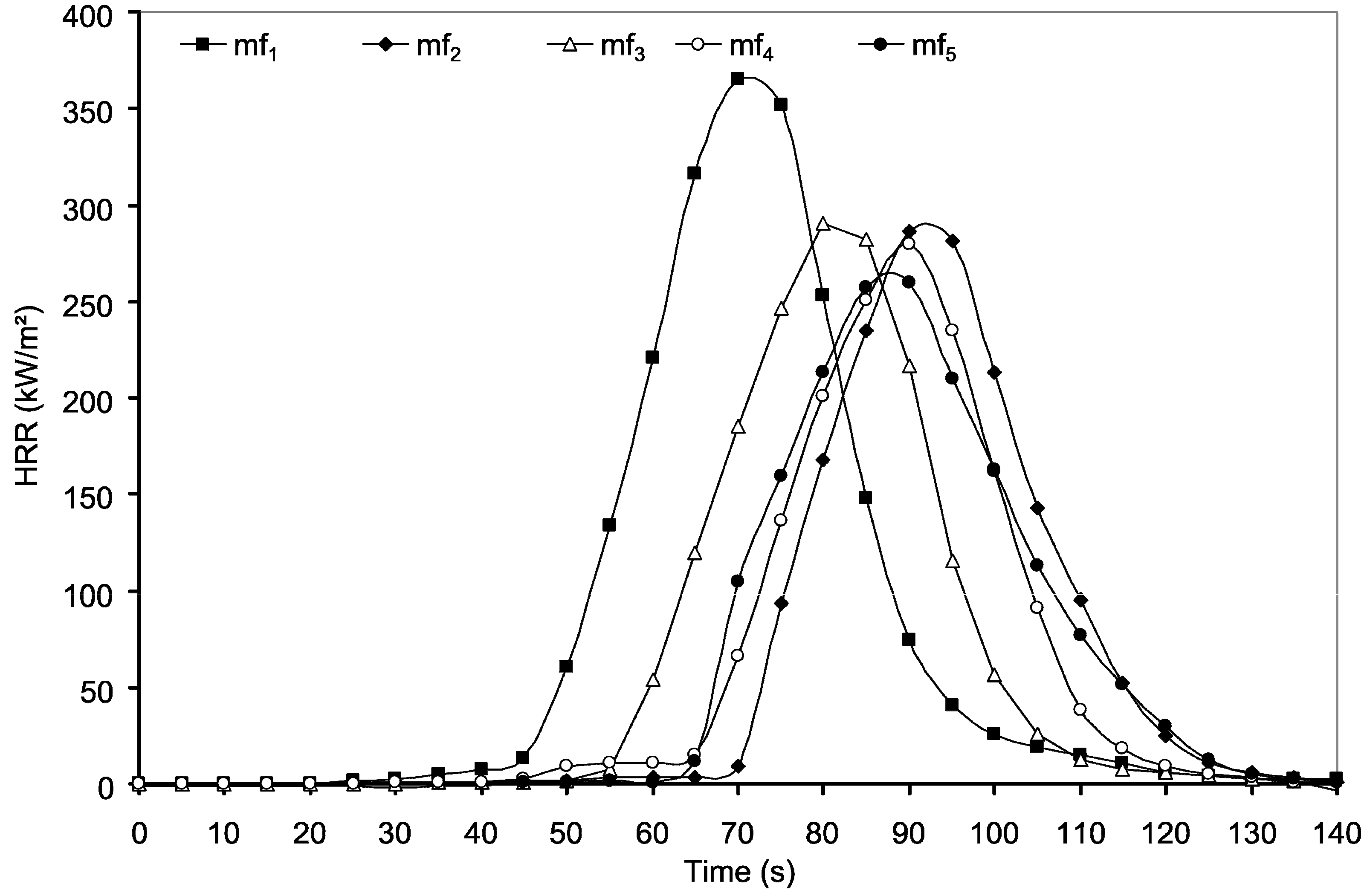 Polymers 07 00220 g004 1024