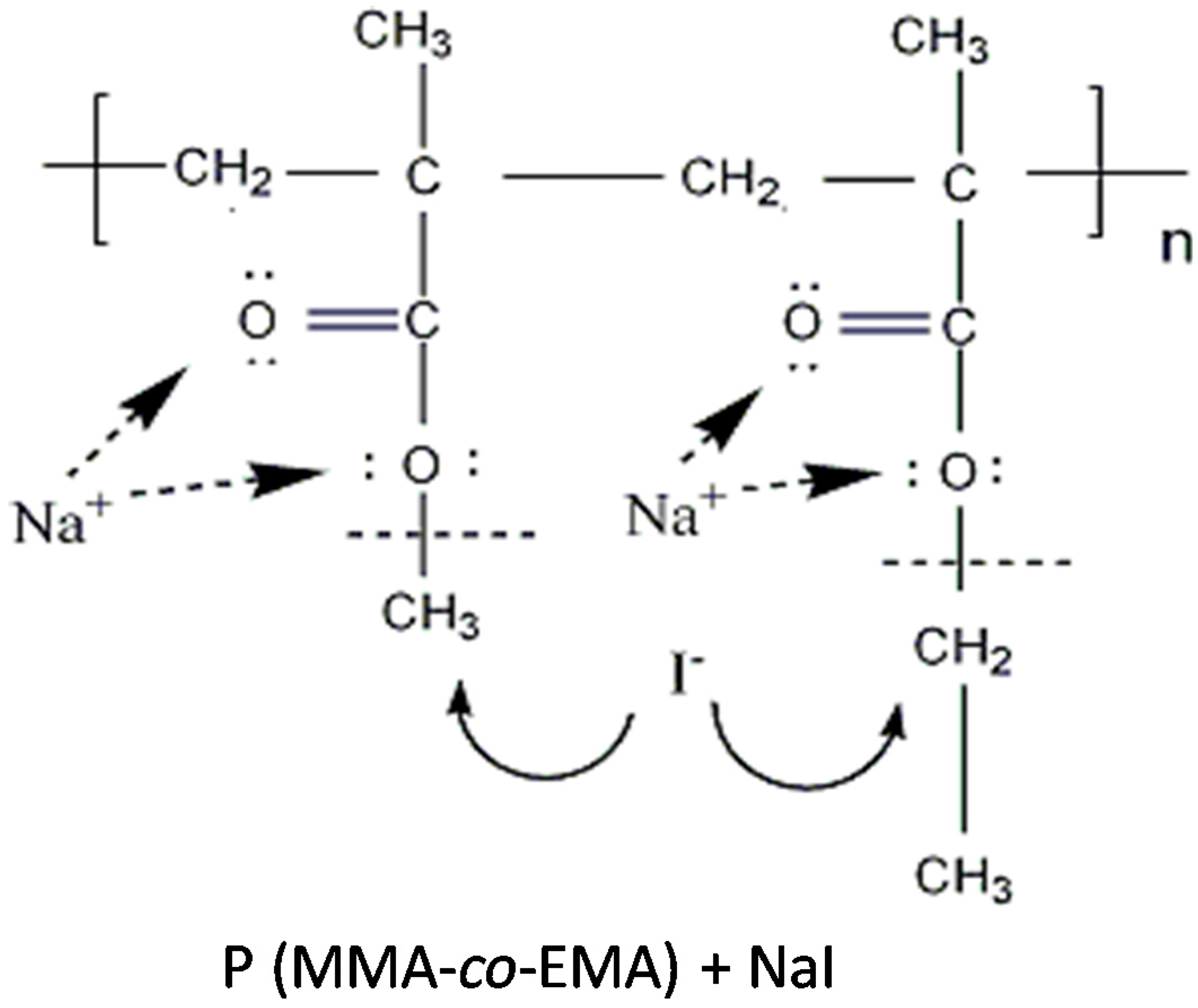 Polymers 07 00266 g002