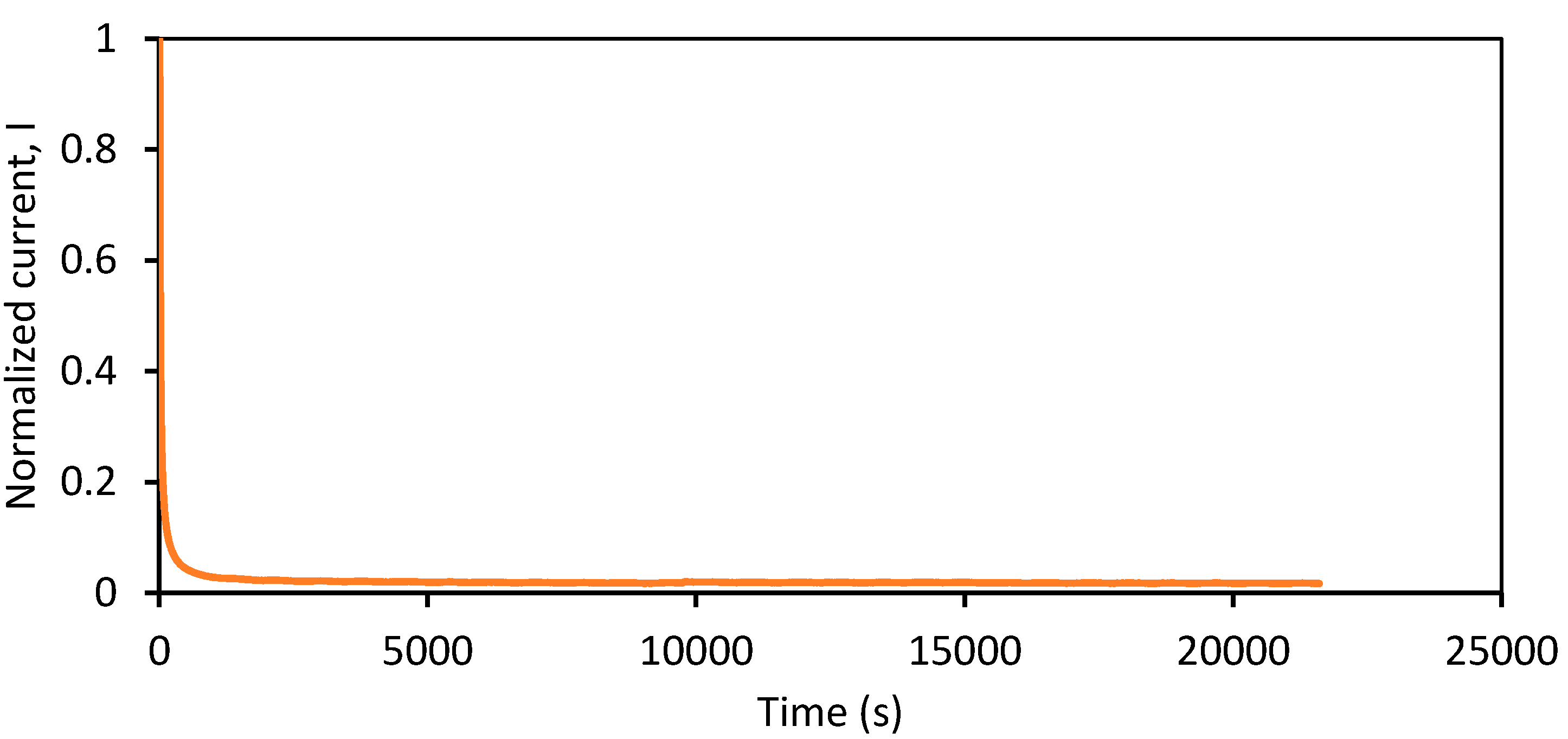 Polymers 07 00266 g007