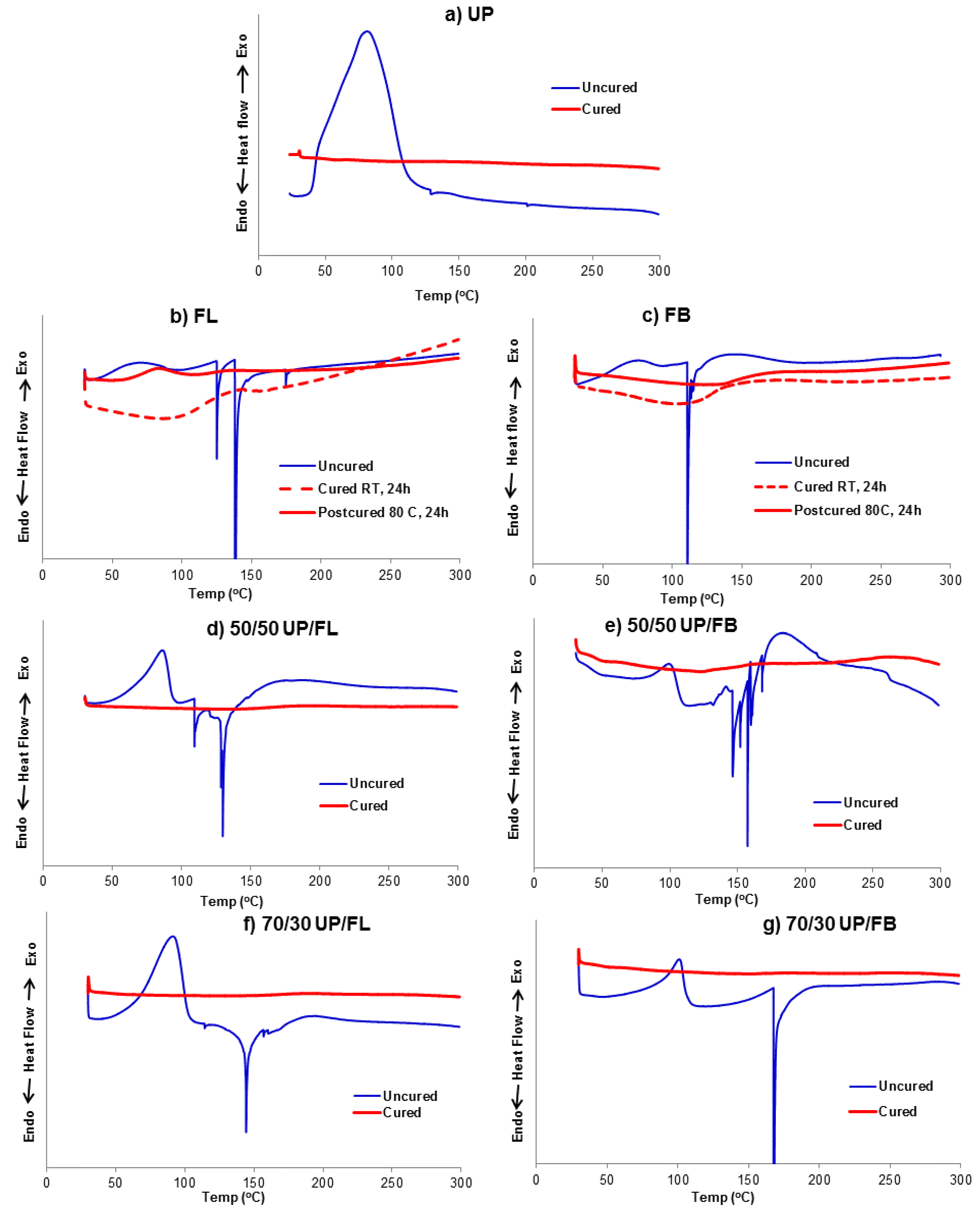 Polymers 07 00298 g002 1024