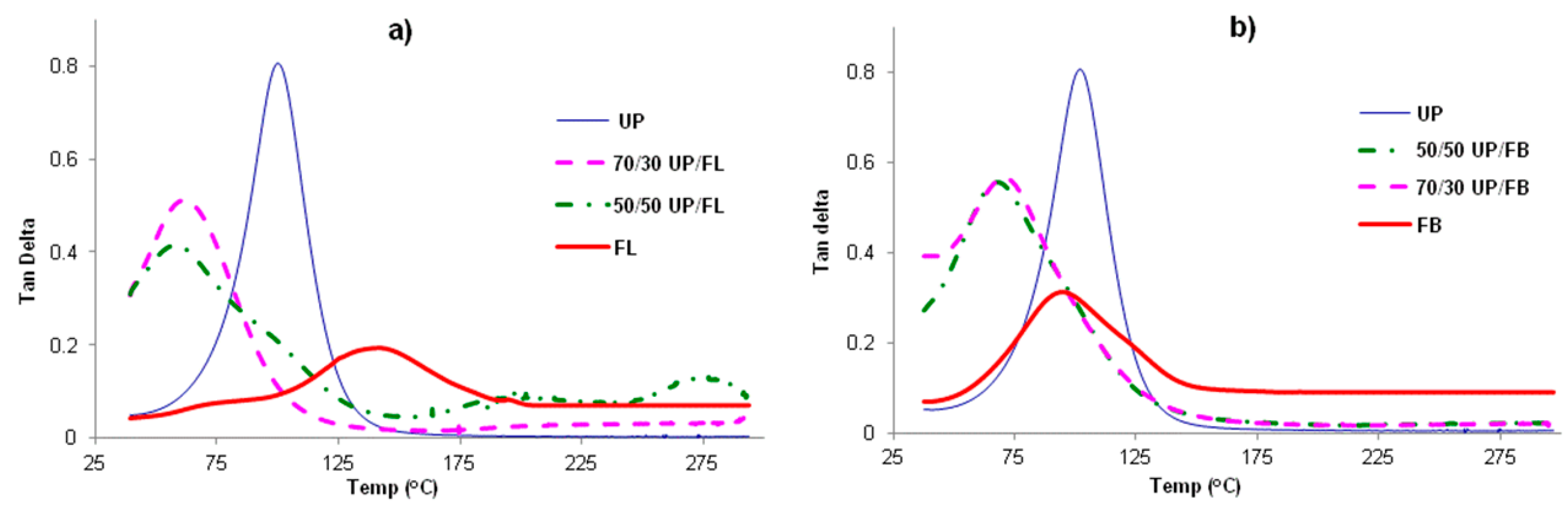 Polymers 07 00298 g003 1024