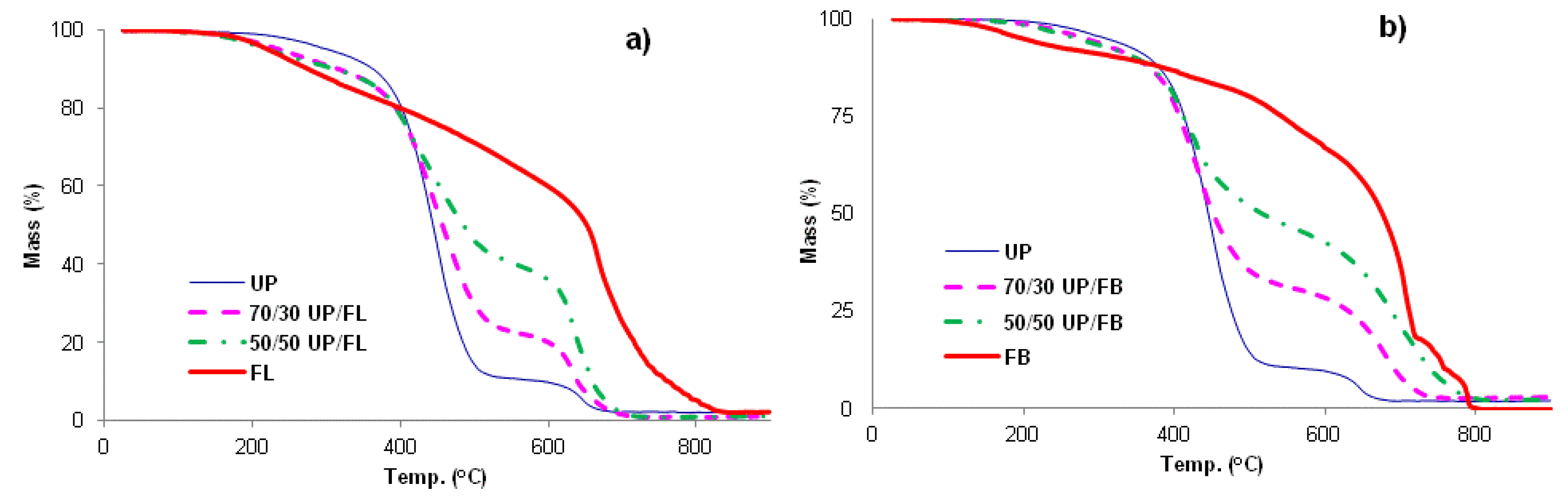 Polymers 07 00298 g004 1024
