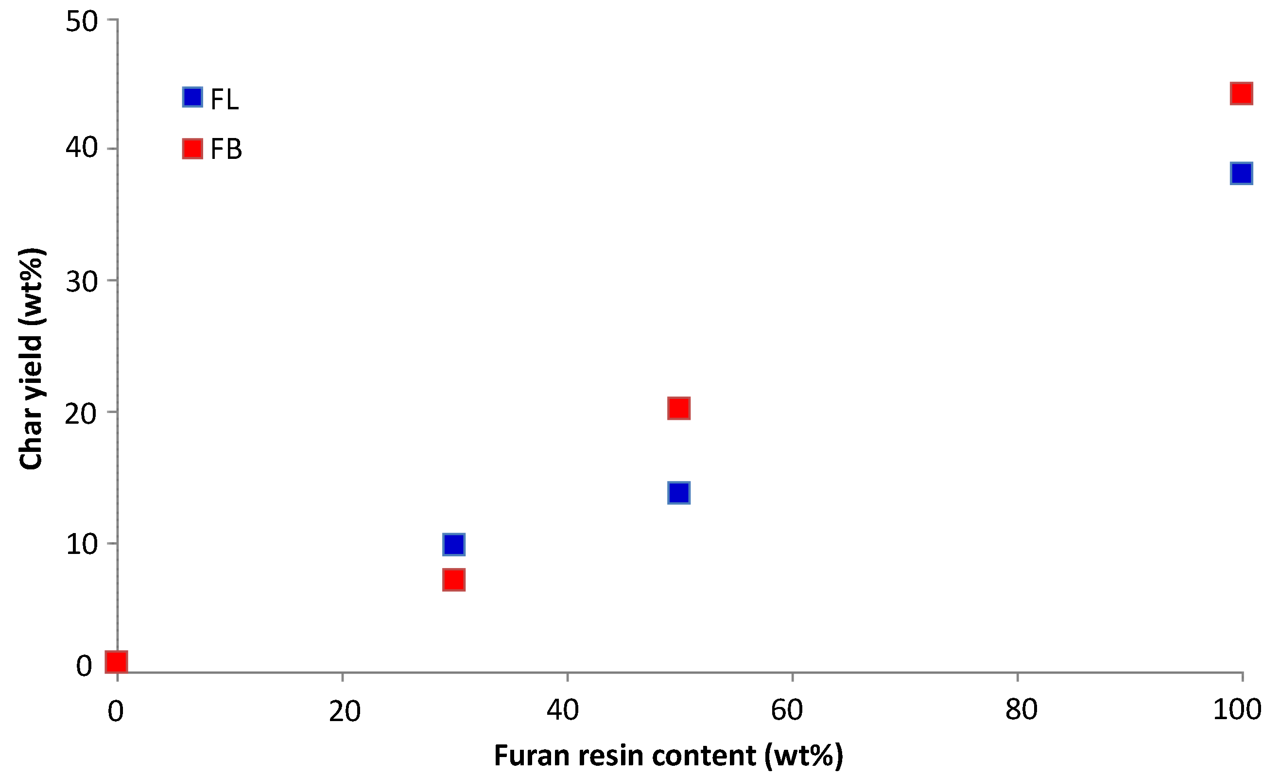 Polymers 07 00298 g008 1024