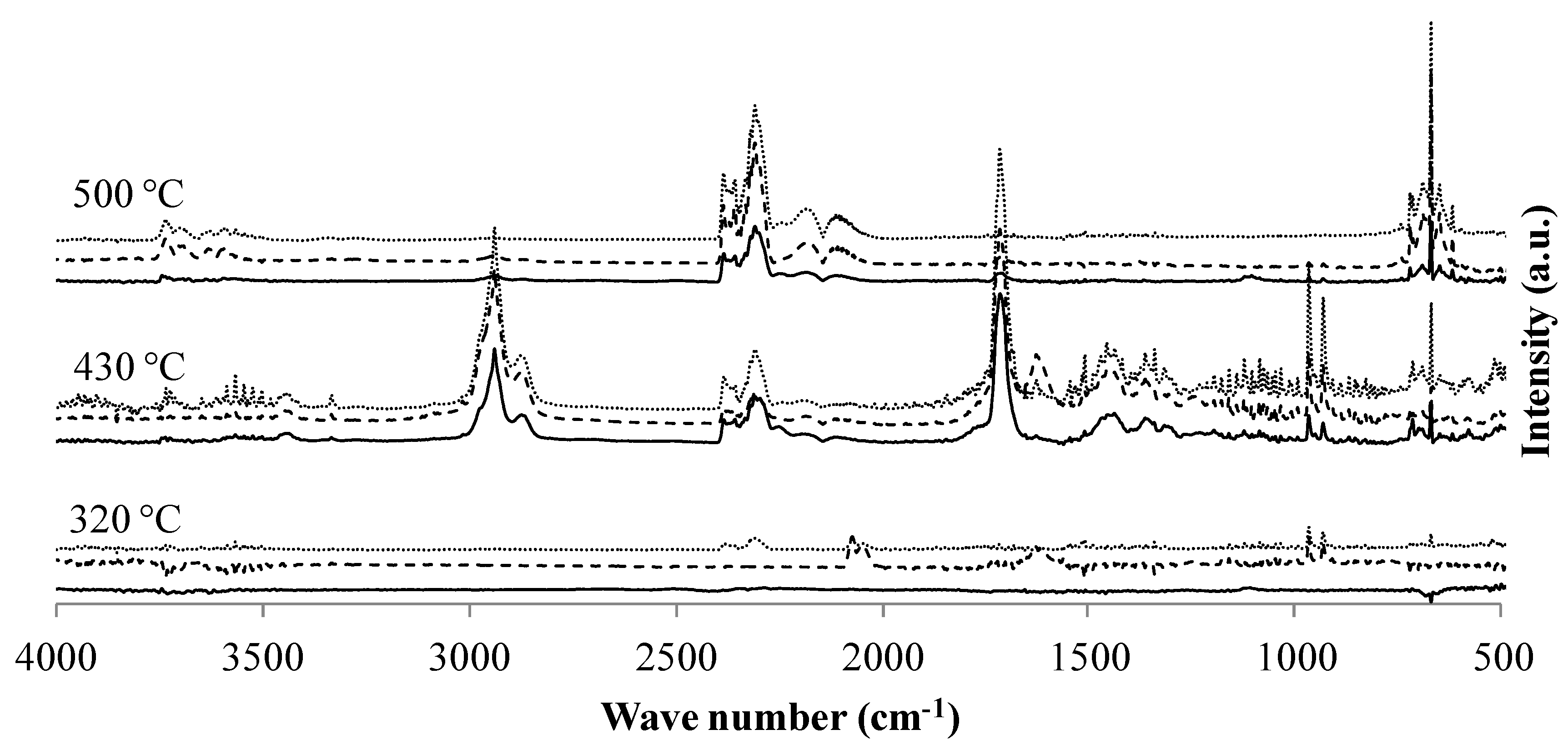 Polymers 07 00316 g006 1024