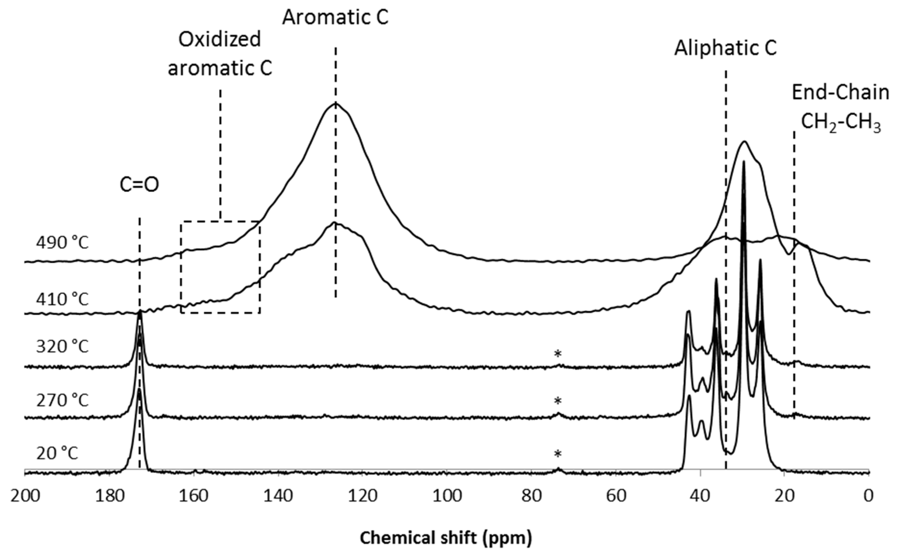 Polymers 07 00316 g007 1024