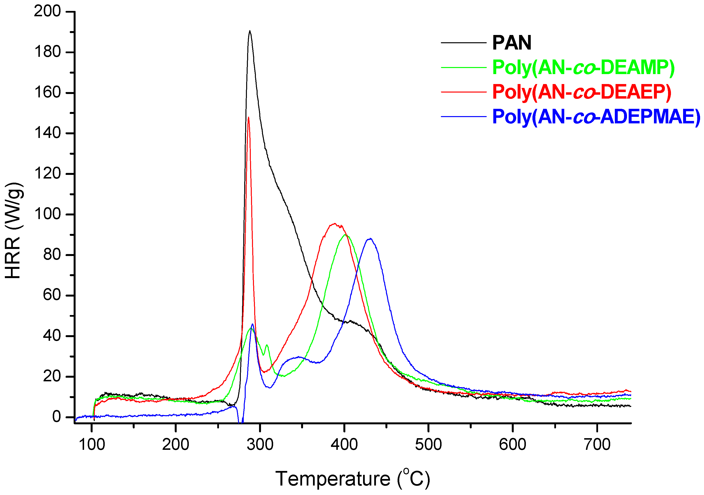 Polymers 07 00453 g002 1024