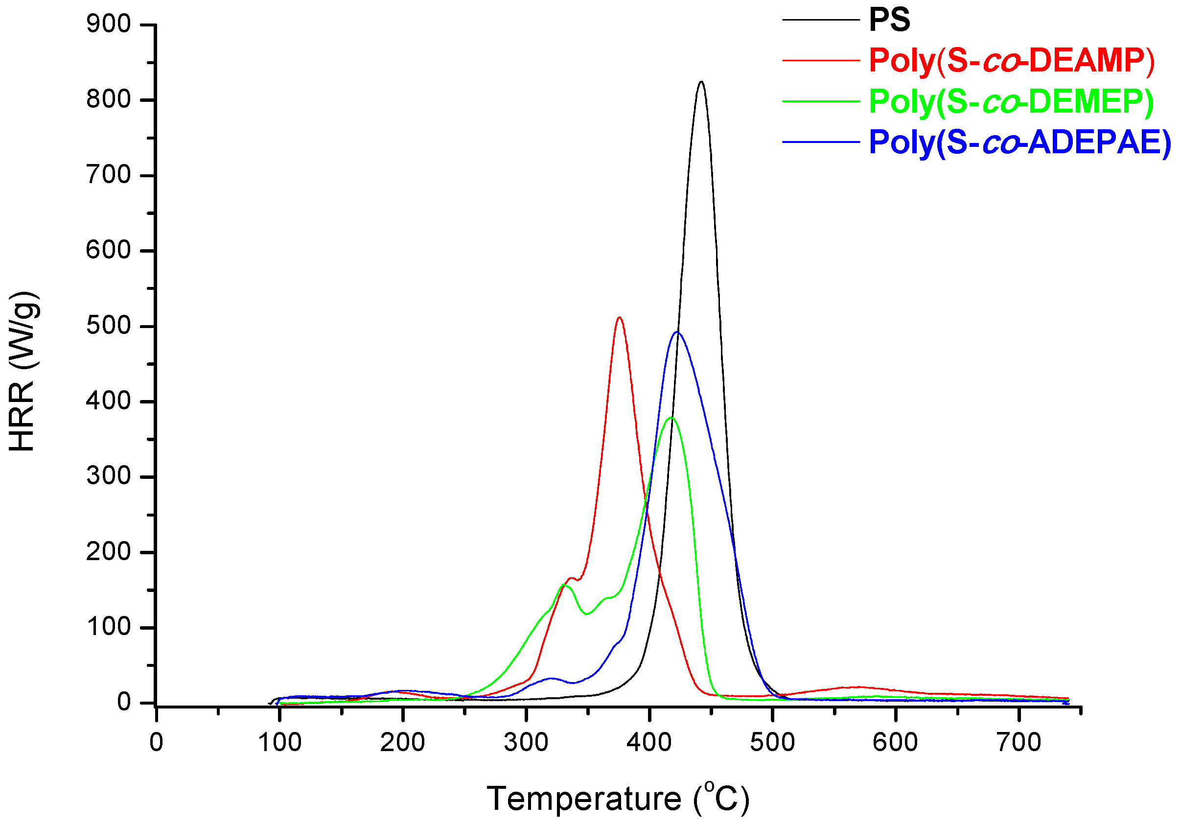 Polymers 07 00453 g007 1024