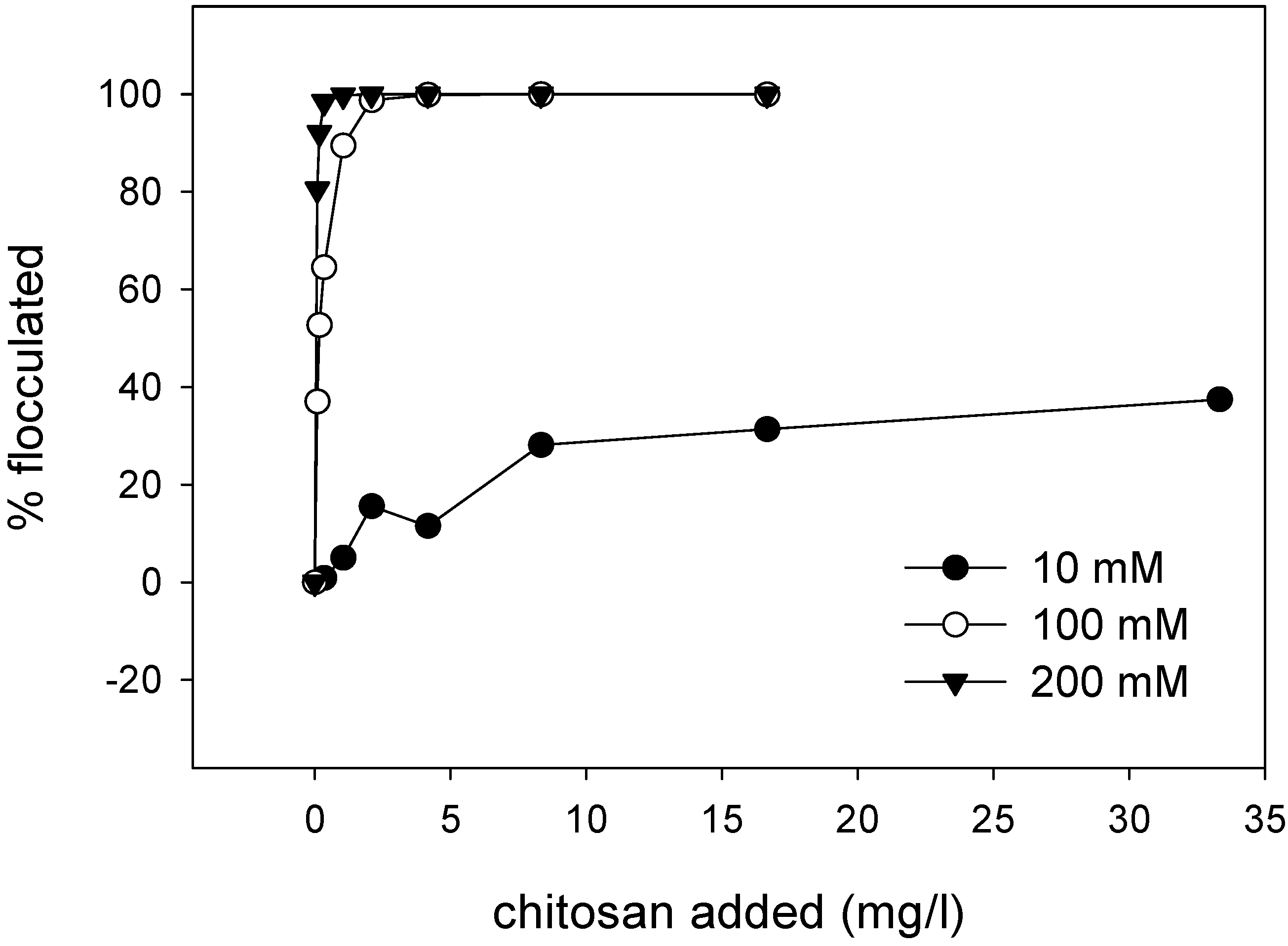 Polymers 07 00552 g007