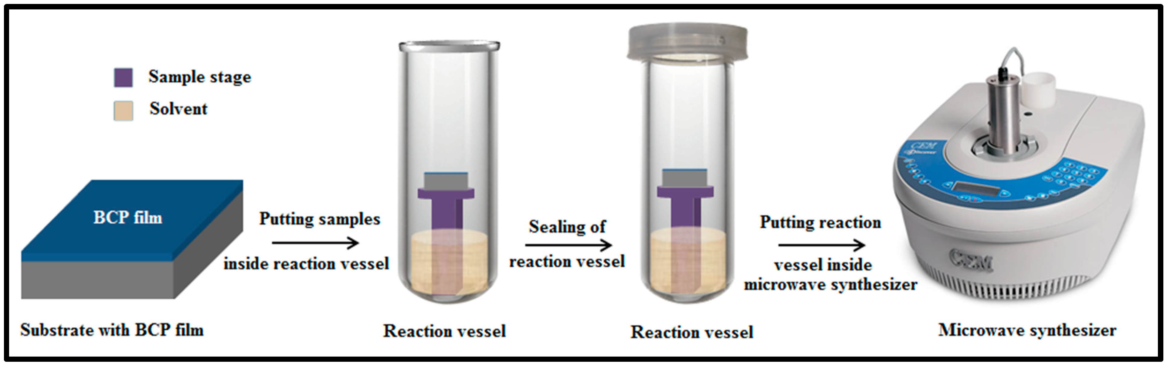 Polymers 07 00592 g010