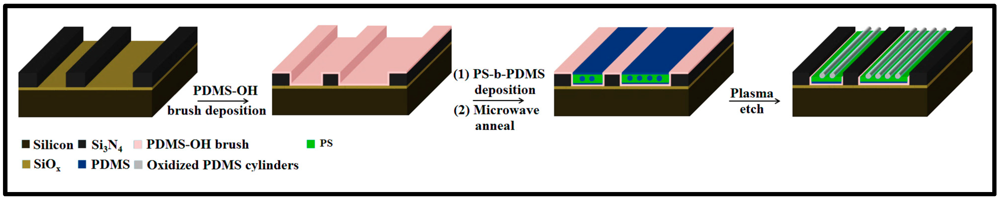 Polymers 07 00592 g011