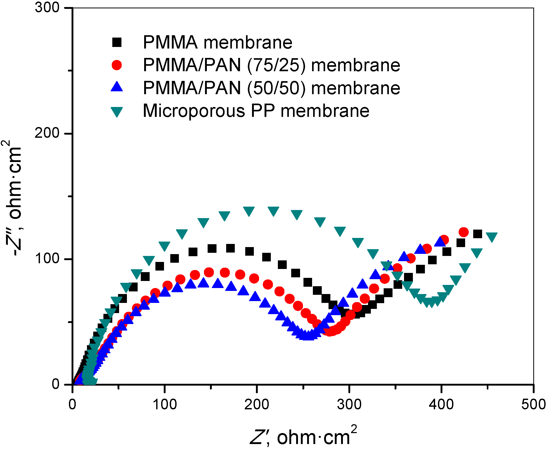 Polymers 07 00629 g004
