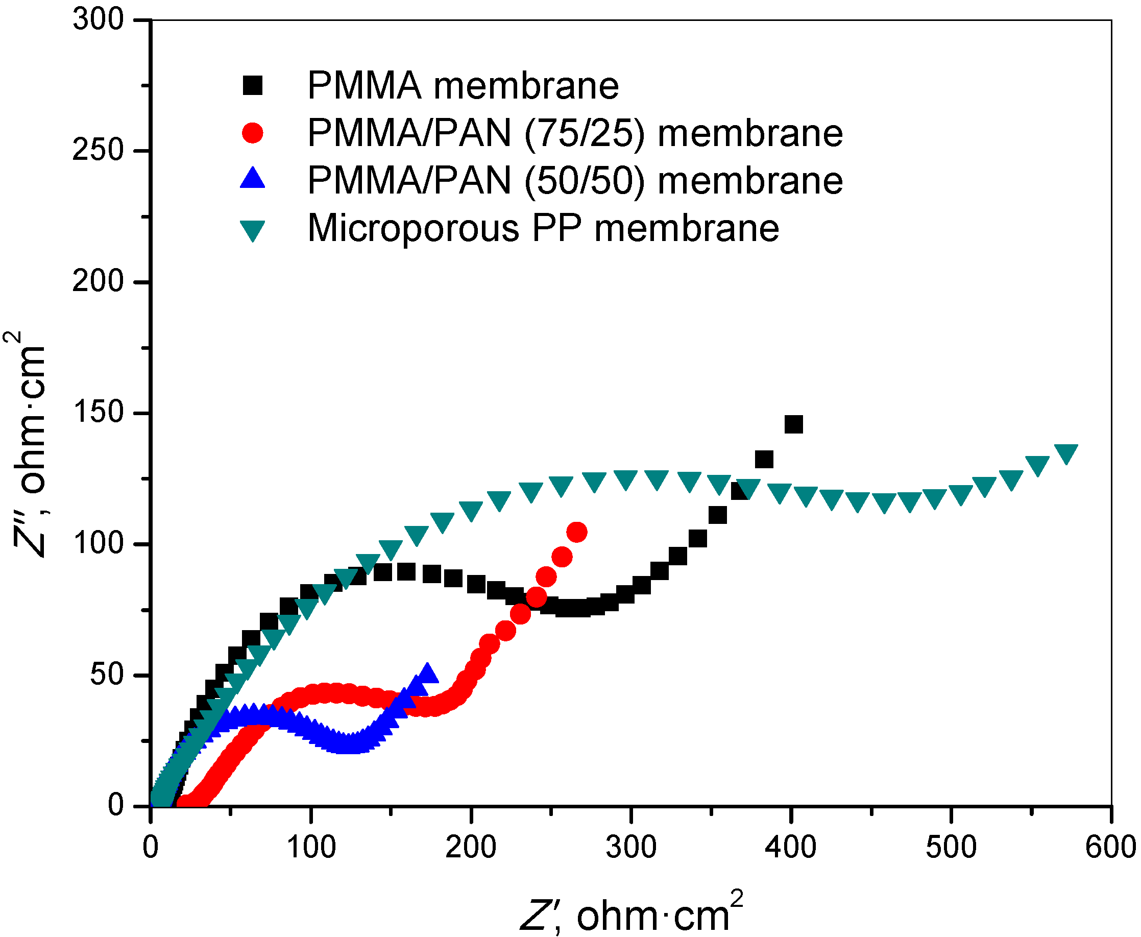 Polymers 07 00629 g005