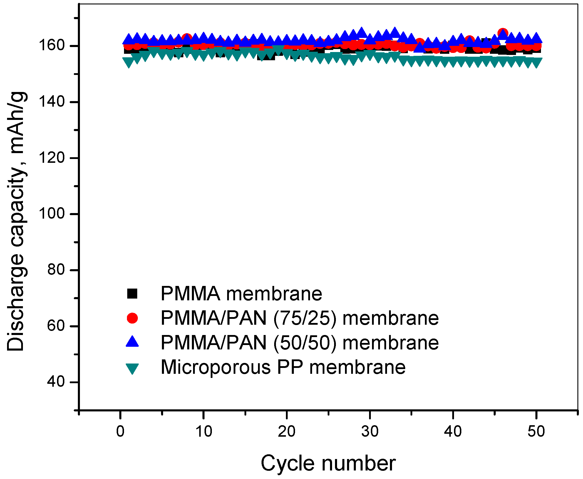 Polymers 07 00629 g007