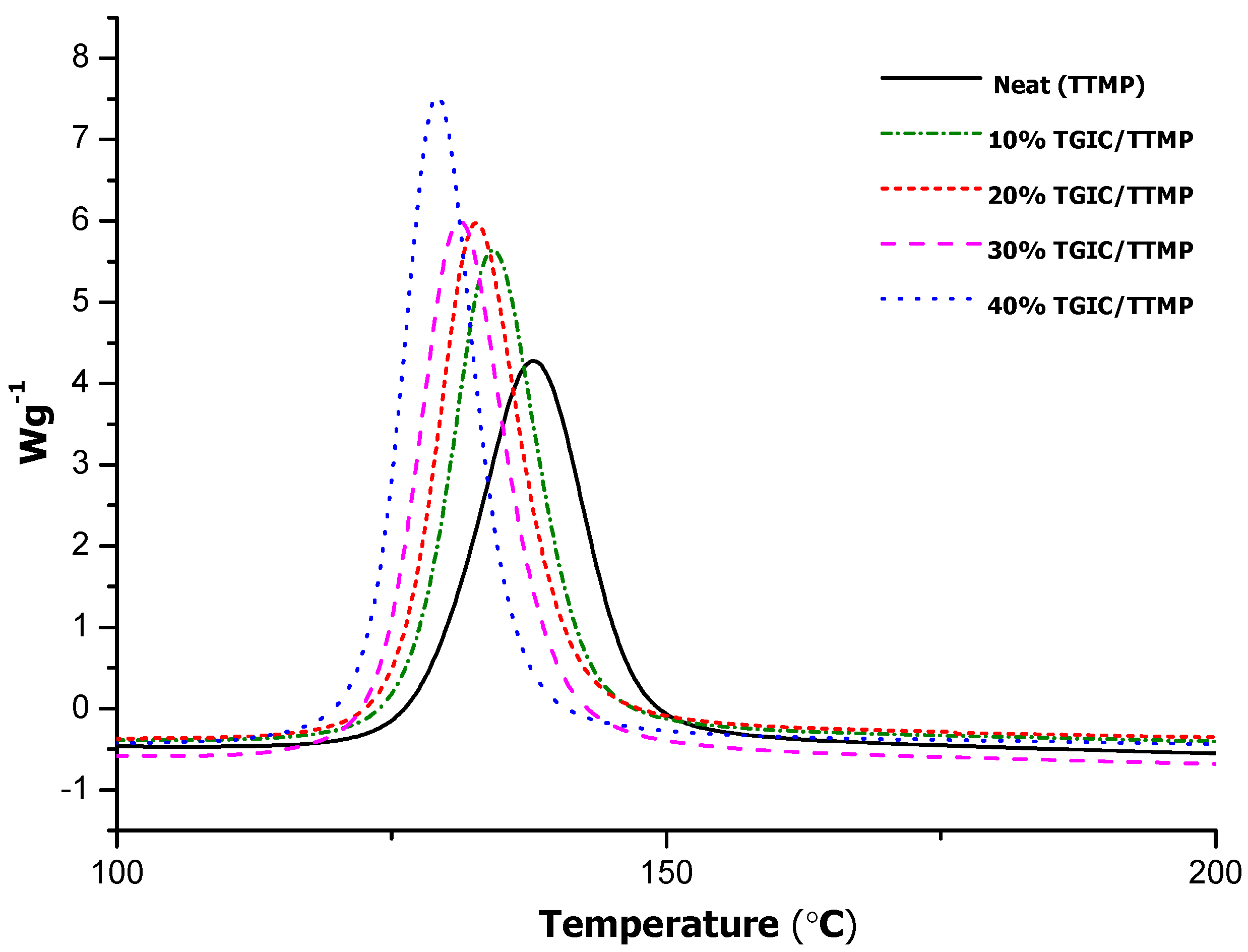 Polymers 07 00680 g001 1024