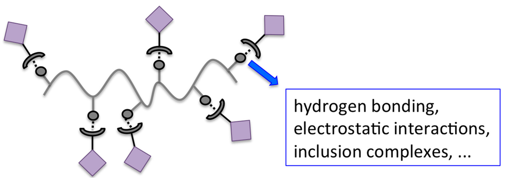 Polymers, Free Full-Text