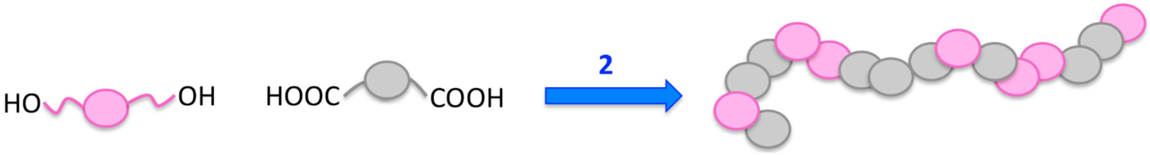 Polymers 07 00717 g005