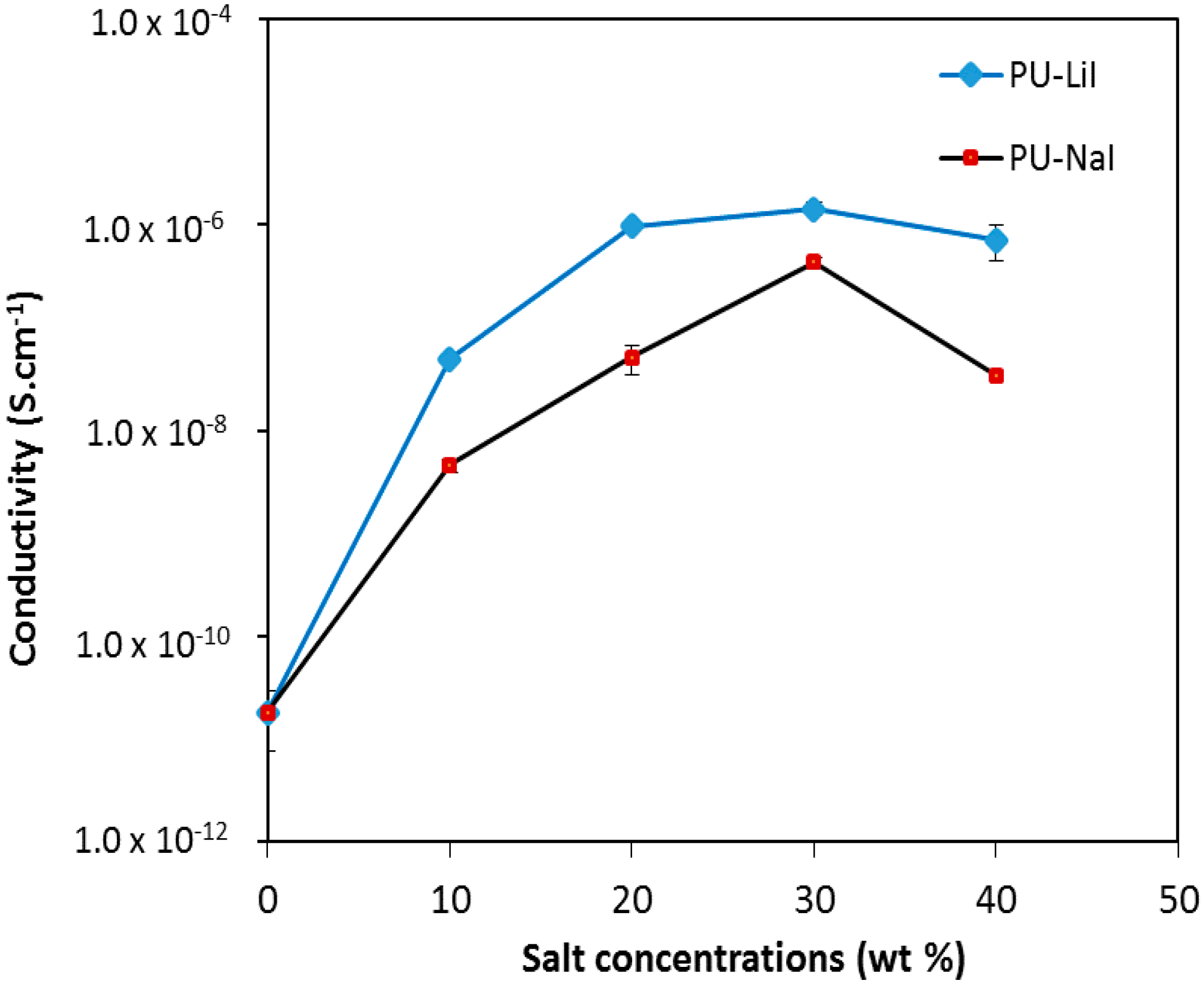 Polymers 07 00747 g003 1024
