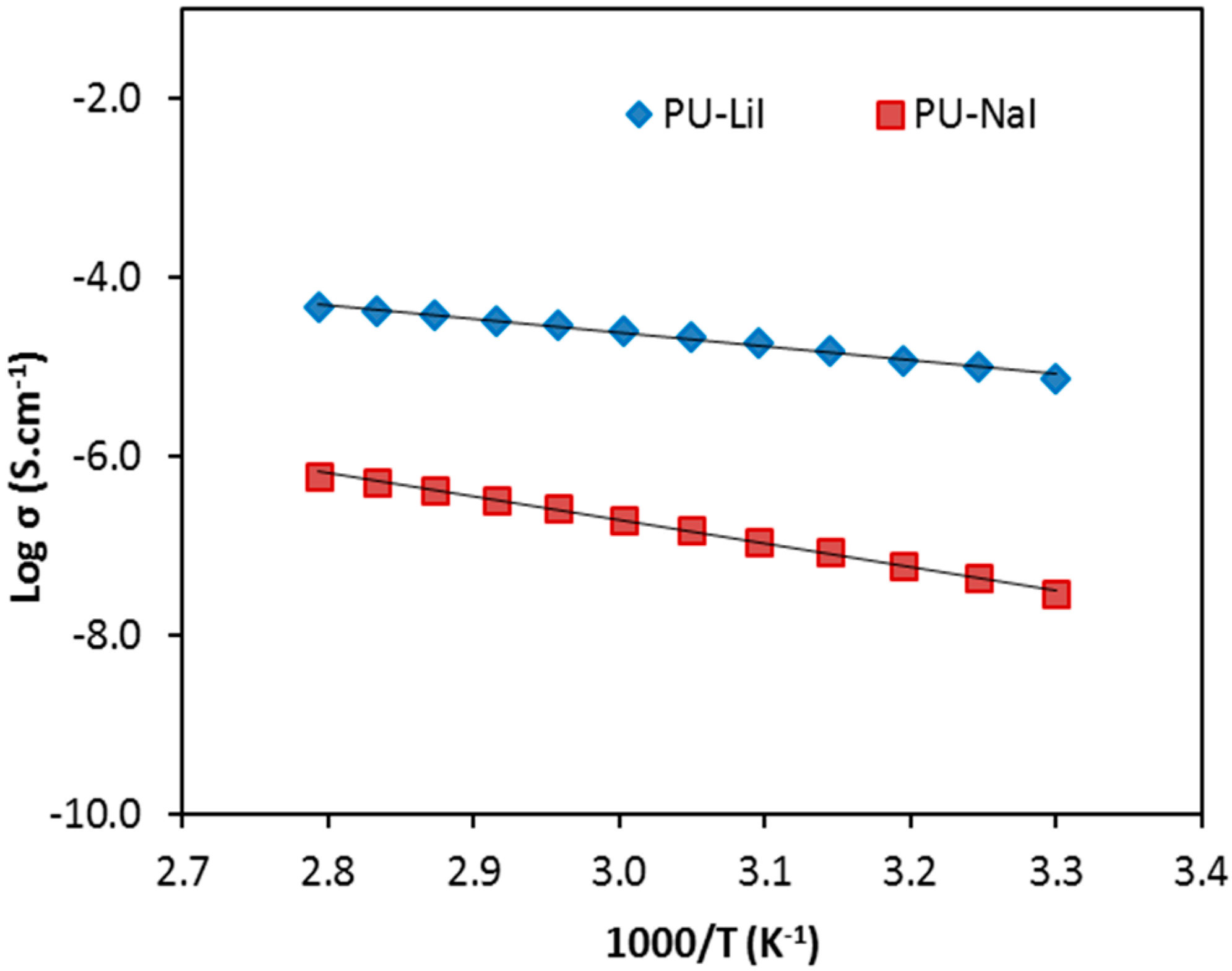Polymers 07 00747 g004 1024