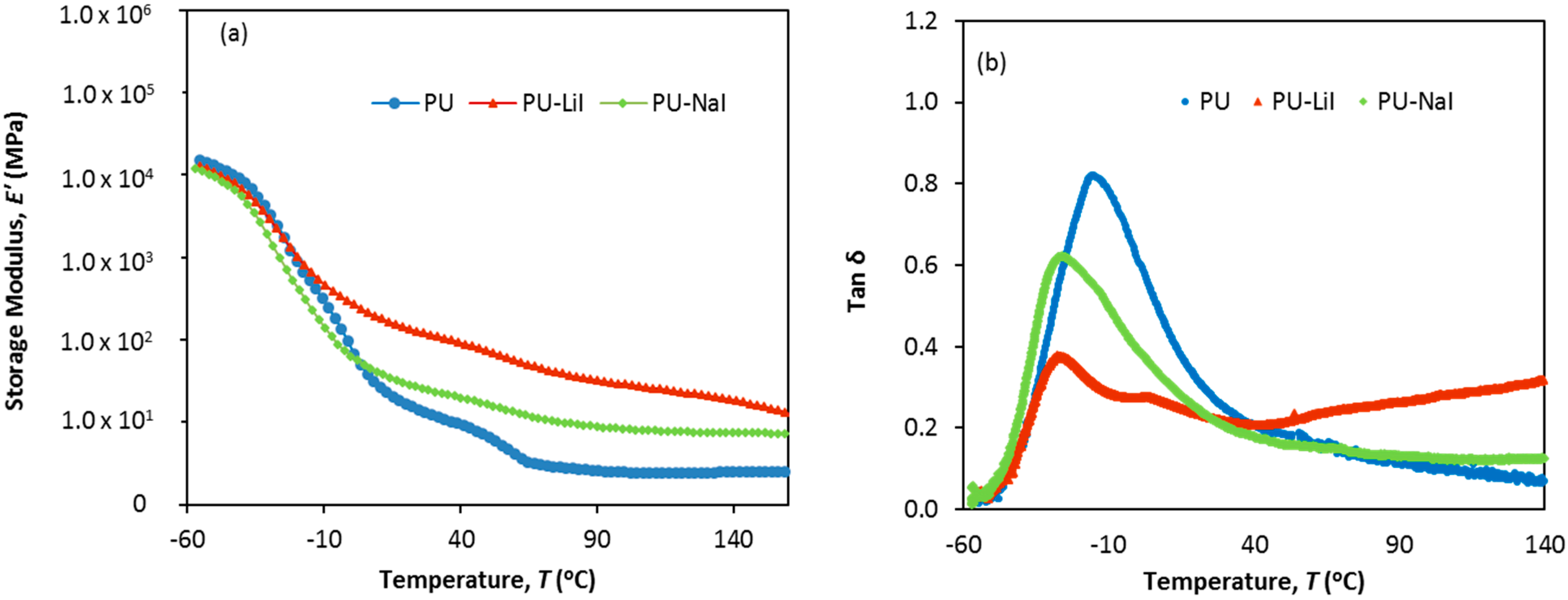 Polymers 07 00747 g005 1024