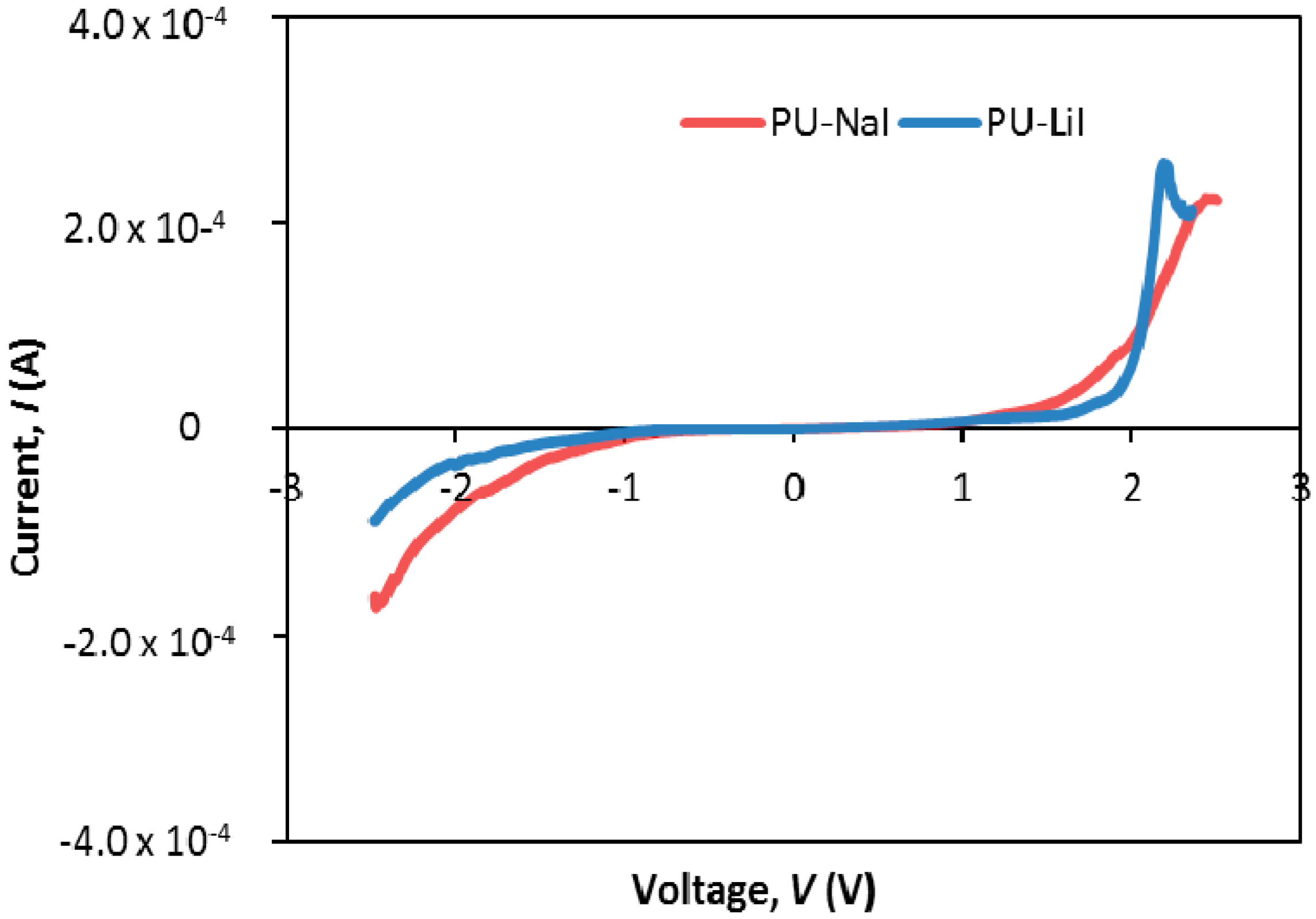 Polymers 07 00747 g006 1024