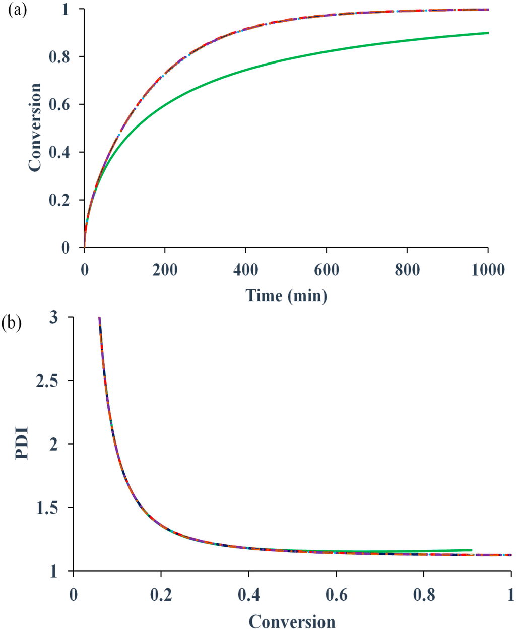 Polymers Free FullText Modeling the Influence of Diffusion