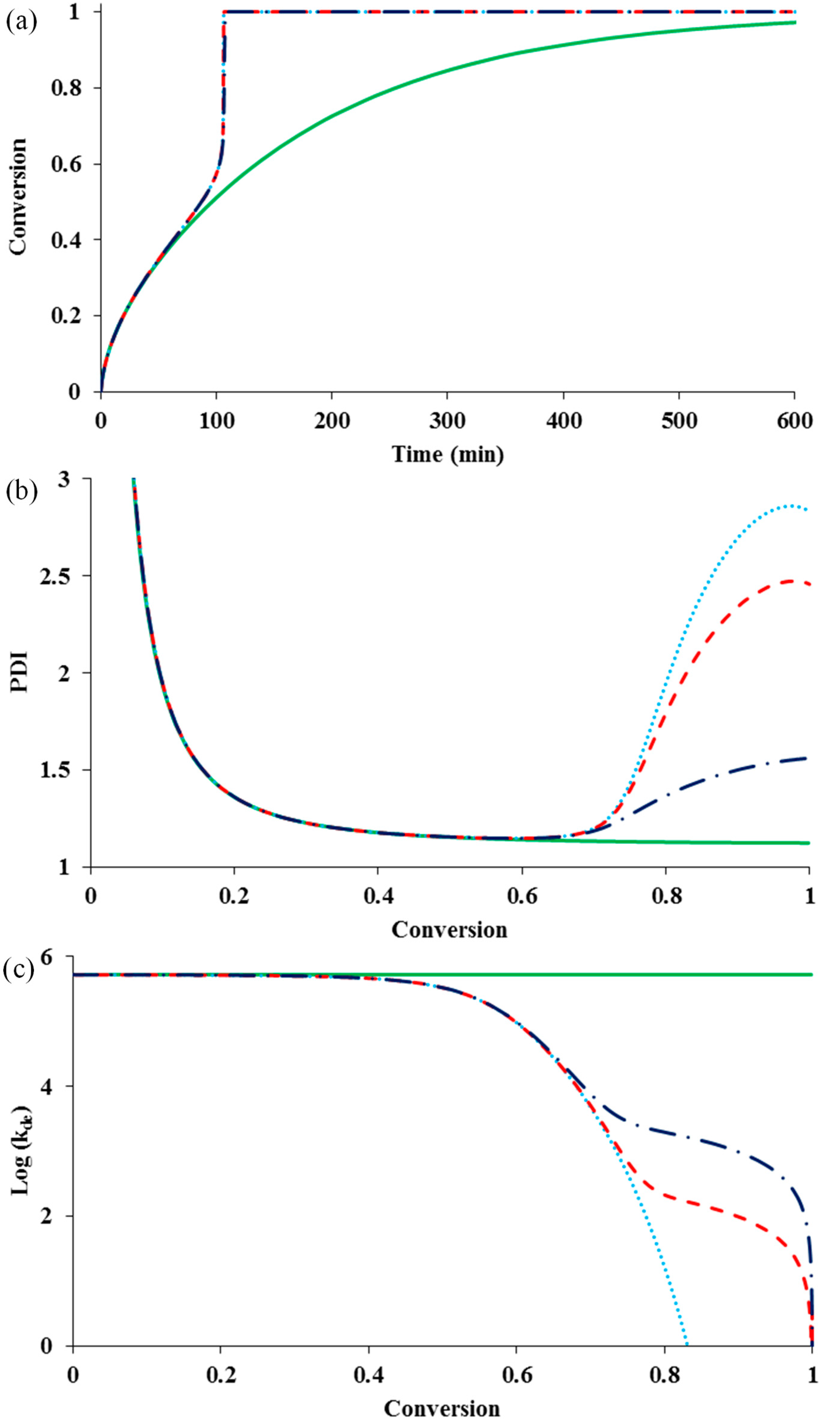 Polymers 07 00819 g002 1024