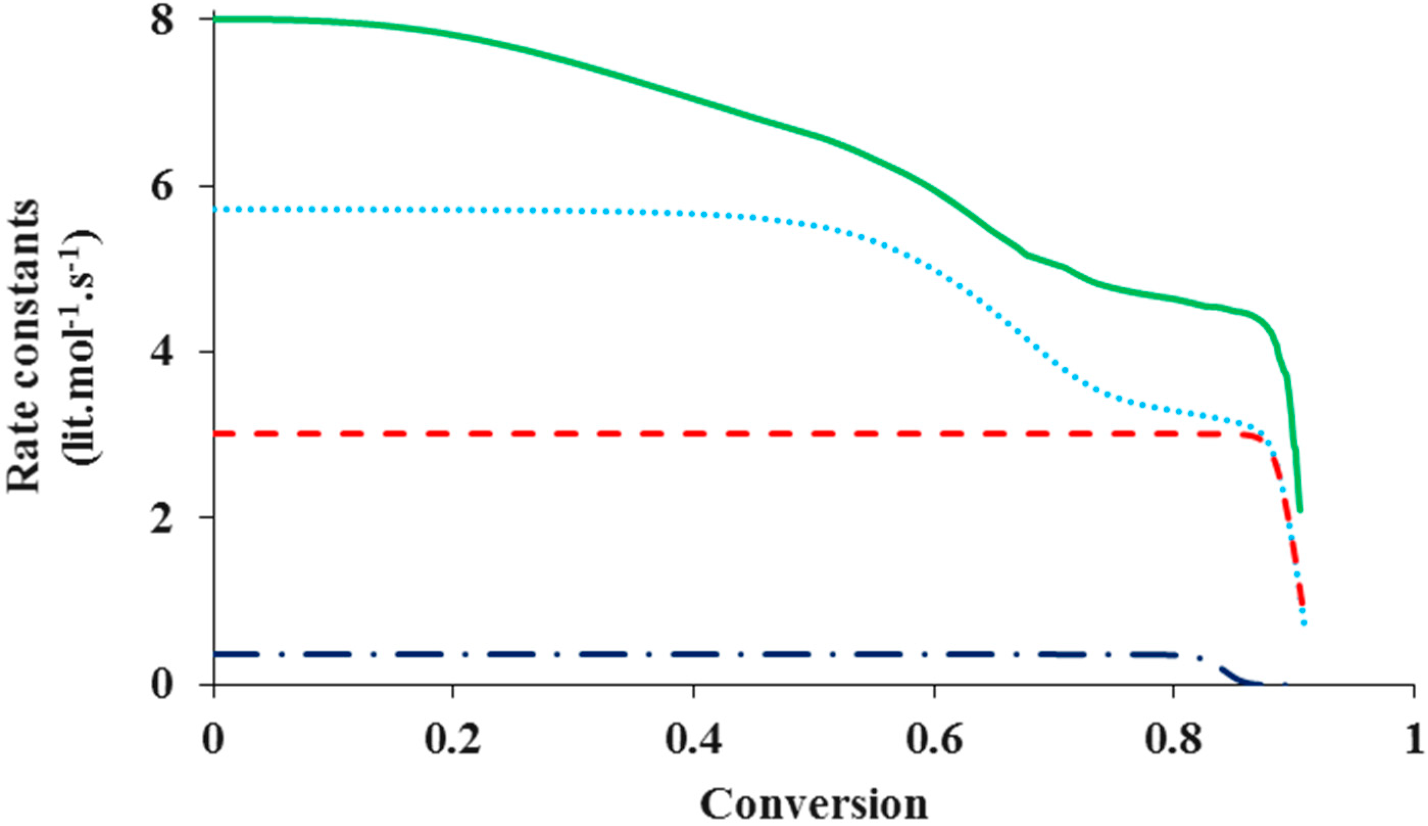 Polymers 07 00819 g004 1024