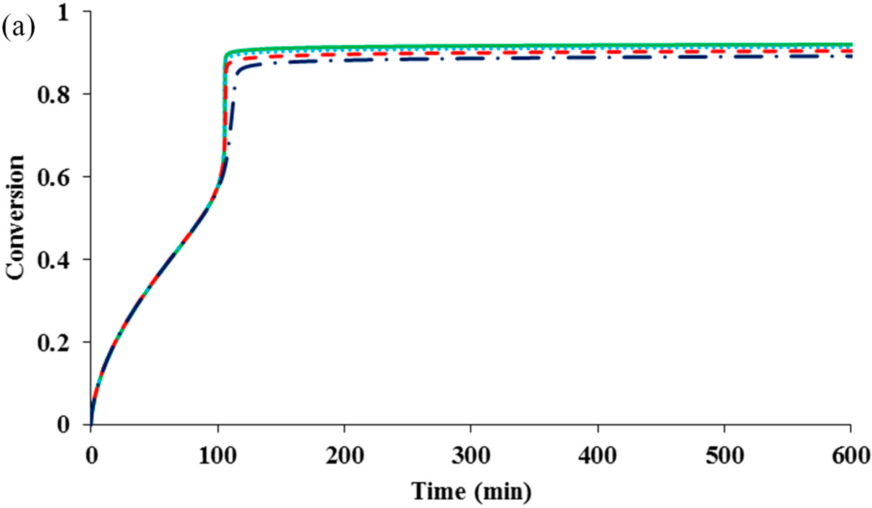 Polymers 07 00819 g005a 1024