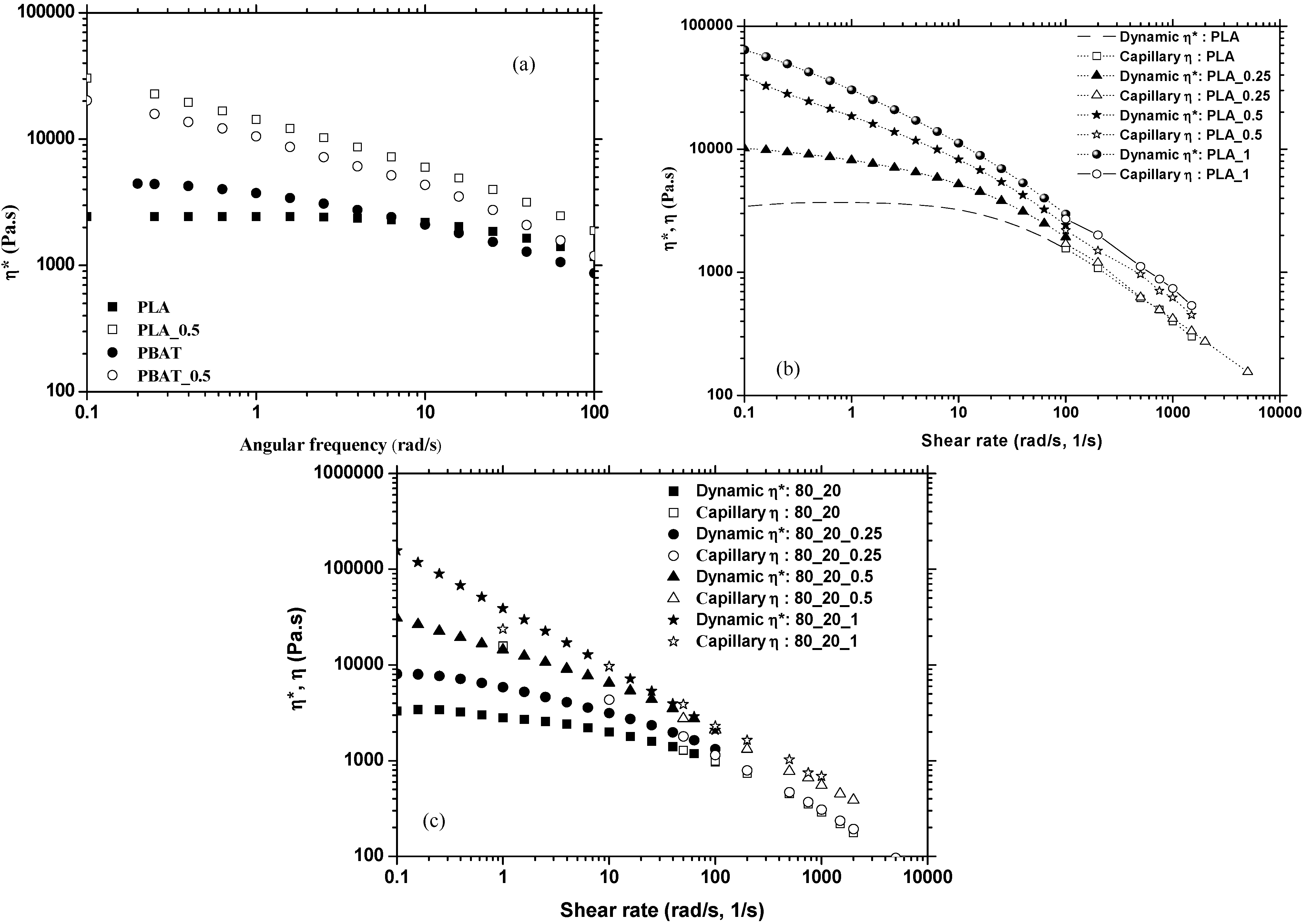 Polymers 07 00939 g006