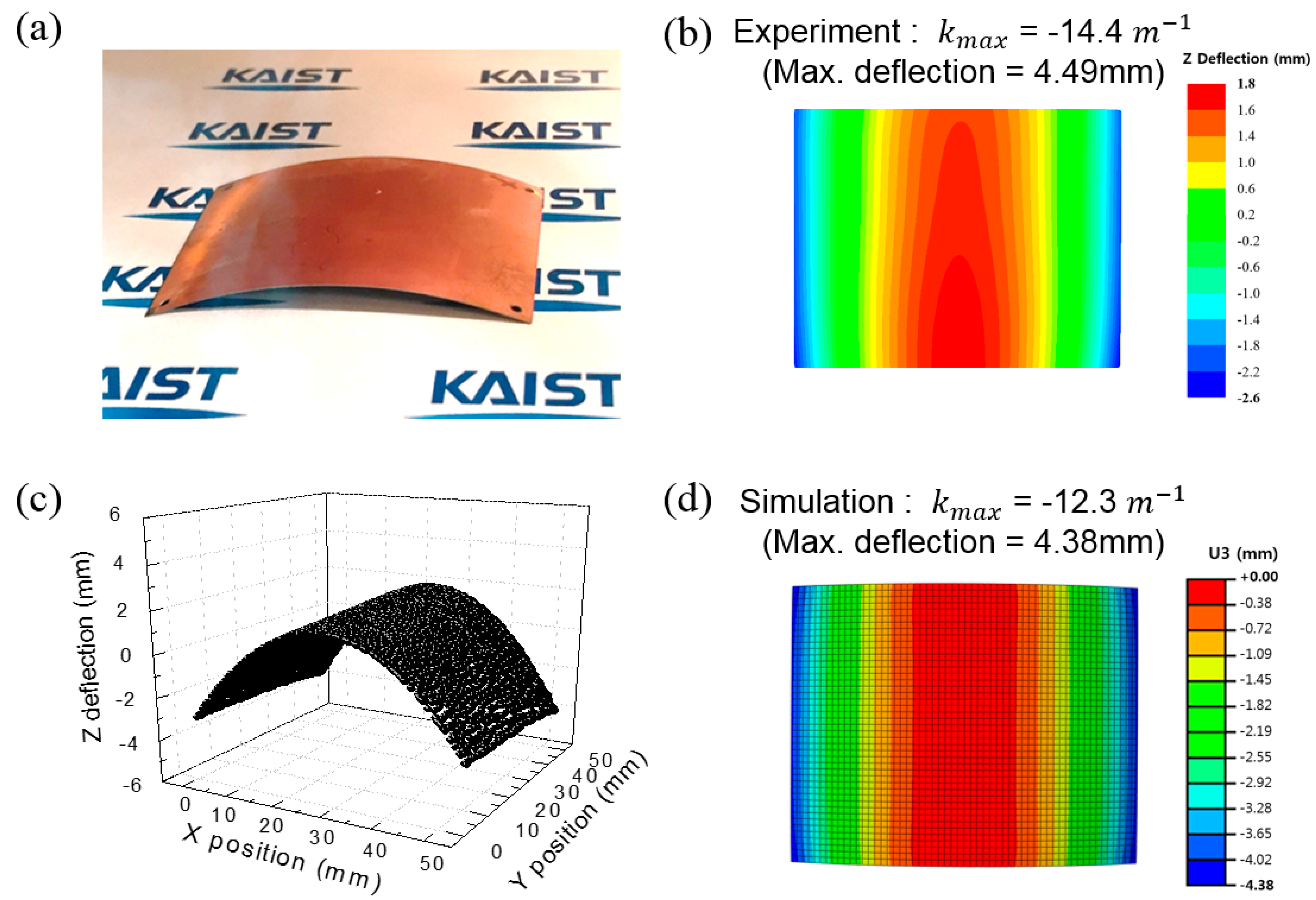 Polymers 07 00985 g005 1024