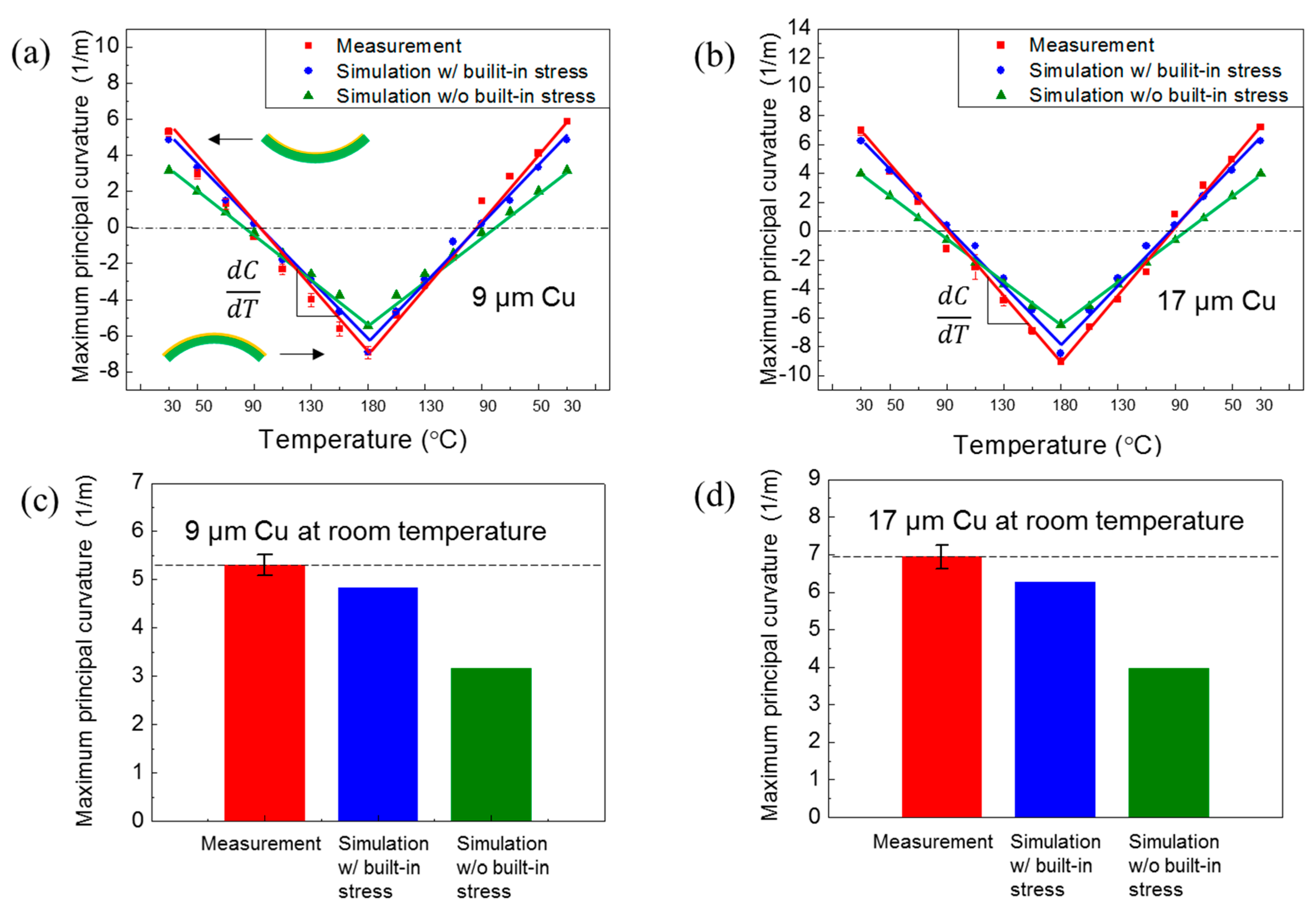 Polymers 07 00985 g007 1024