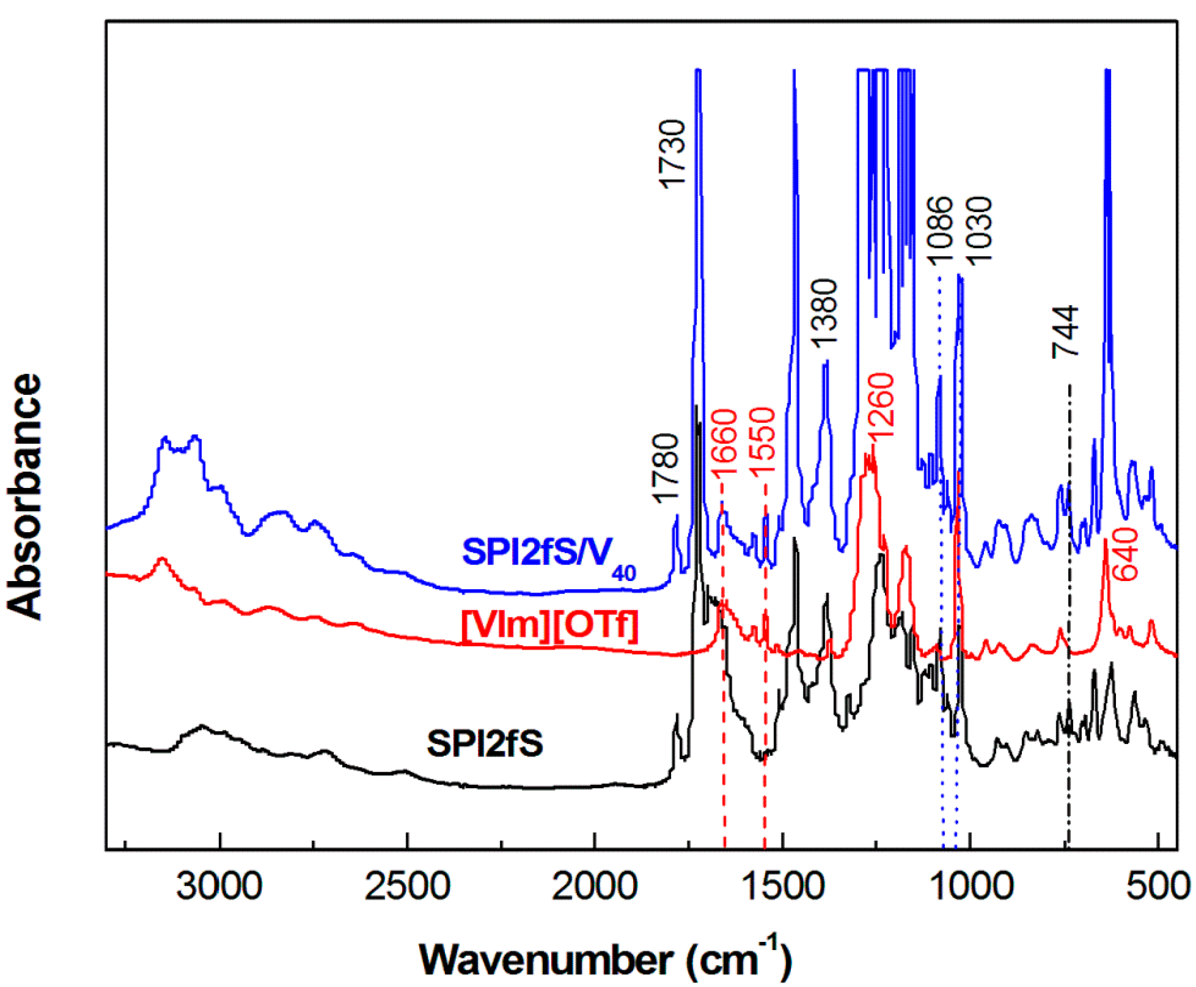 Polymers 07 01046 g003