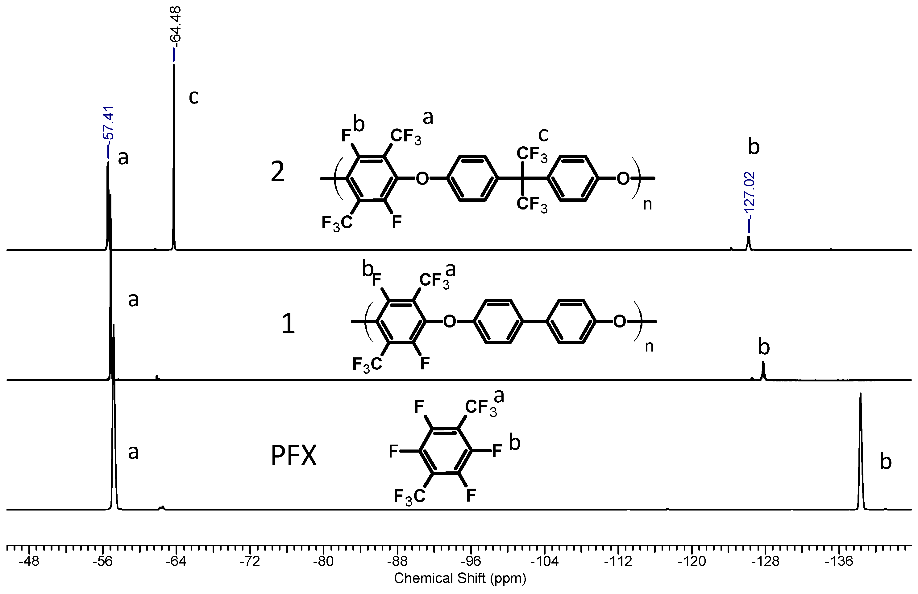 Polymers Free Full Text Perfluoro P Xylene As A New Unique Monomer For Highly Stable Arylene Main Chain Ionomers Applicable To Low T And High T Fuel Cell Membranes Html