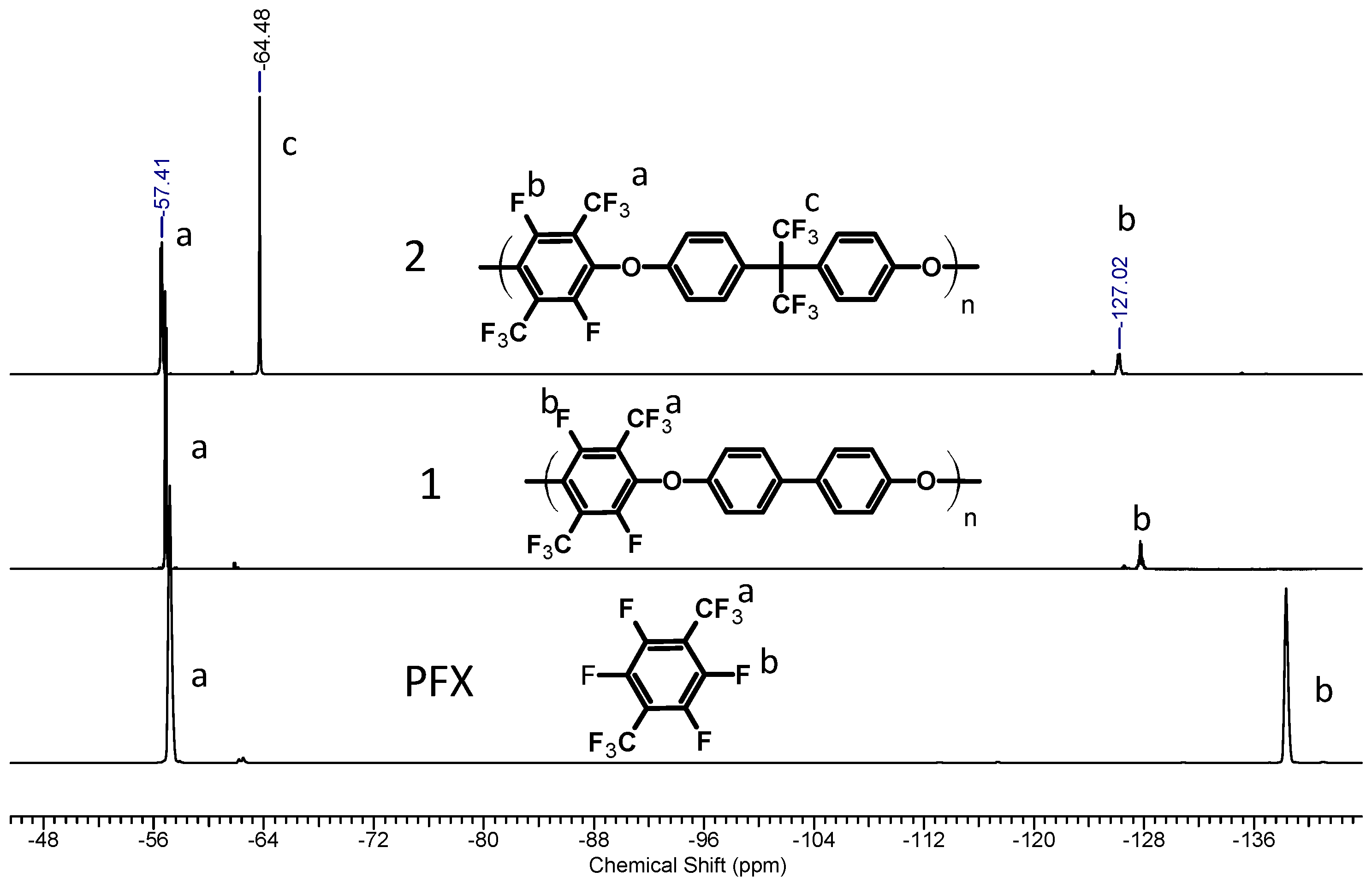 Pxylene nmr spectrum 116422Pxylene nmr spectrum