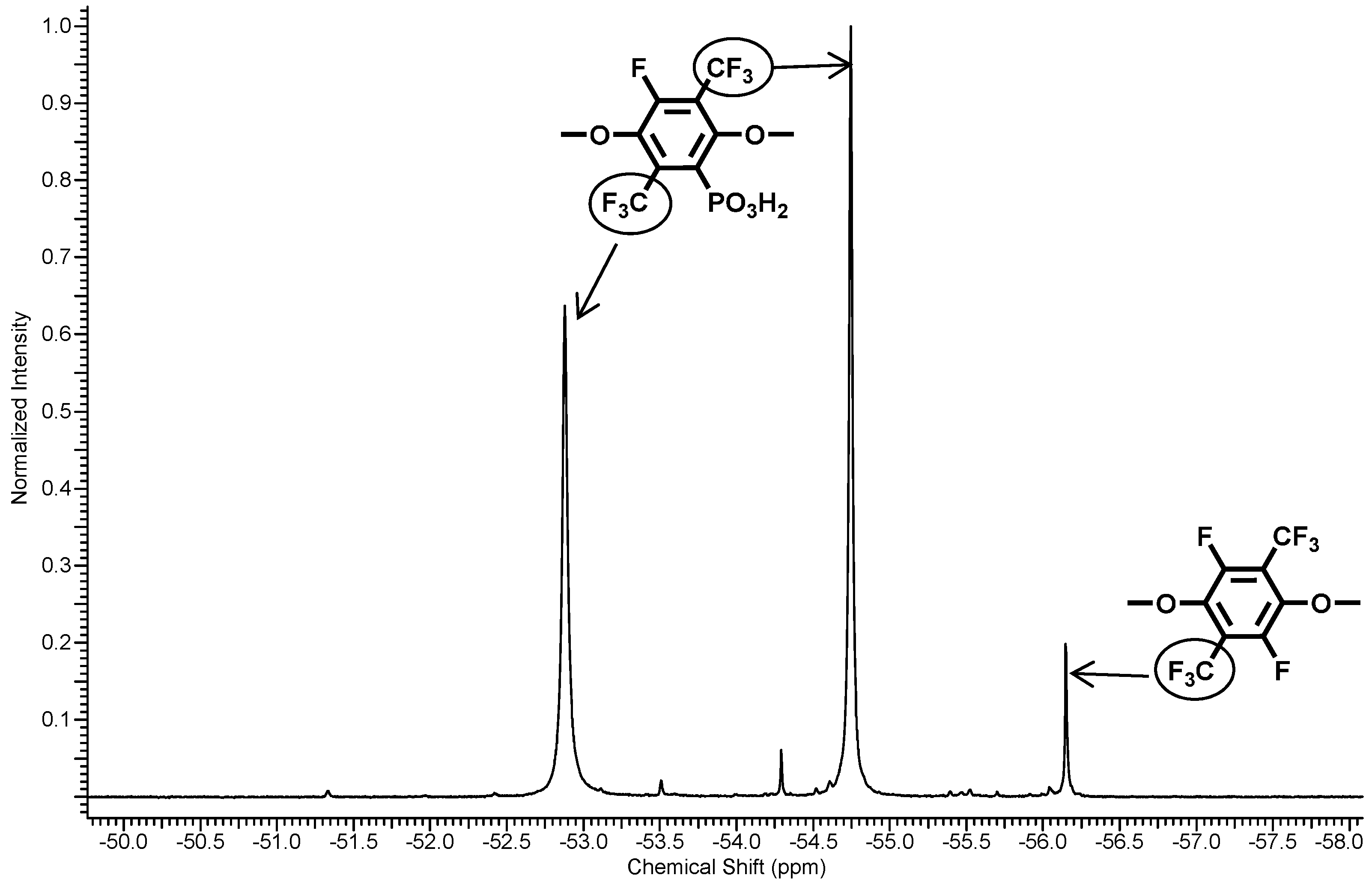 Polymers Free Full Text Perfluoro P Xylene As A New Unique Monomer For Highly Stable Arylene Main Chain Ionomers Applicable To Low T And High T Fuel Cell Membranes Html