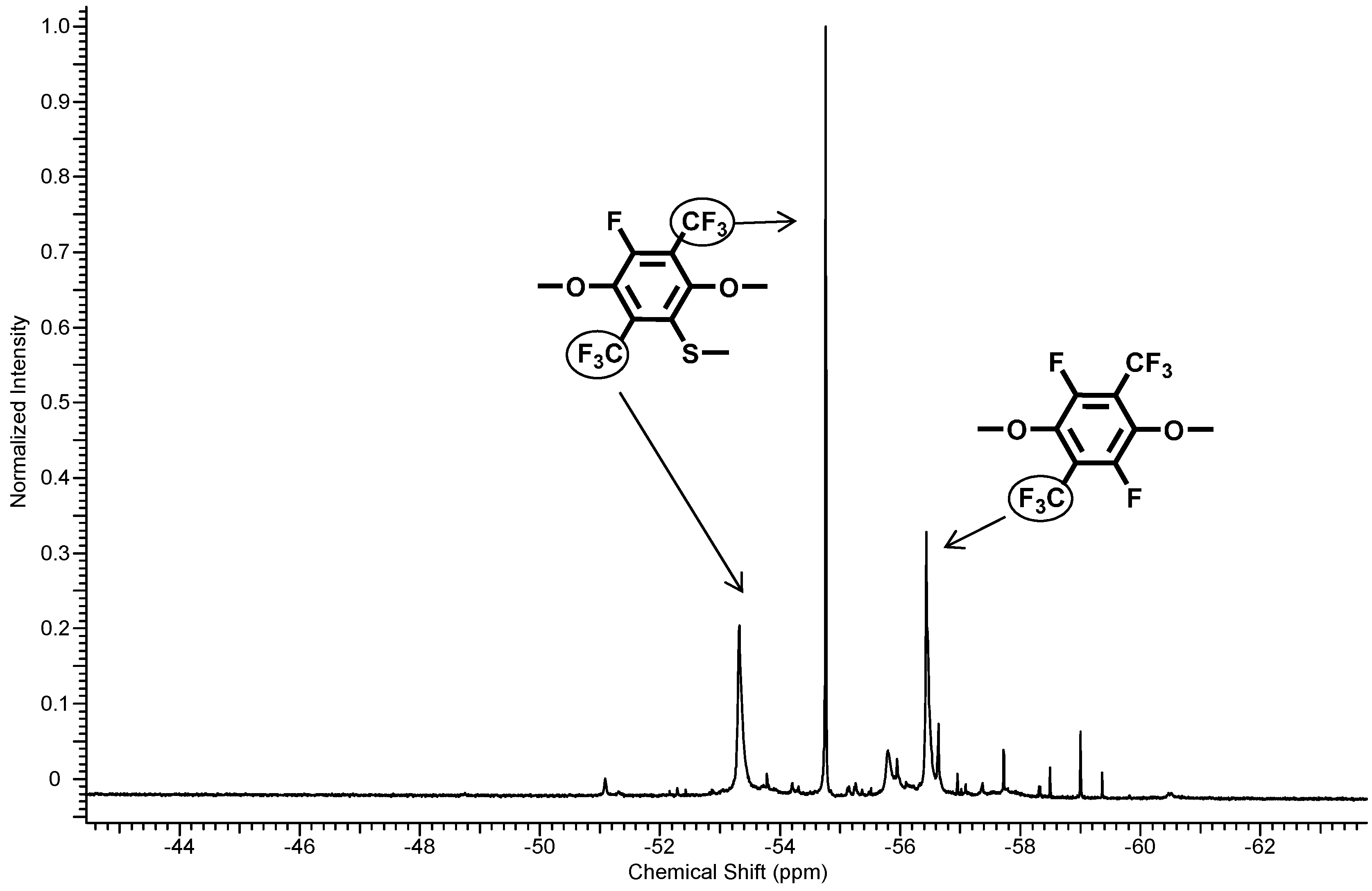 Polymers Free Full Text Perfluoro P Xylene As A New Unique Monomer For Highly Stable Arylene Main Chain Ionomers Applicable To Low T And High T Fuel Cell Membranes Html