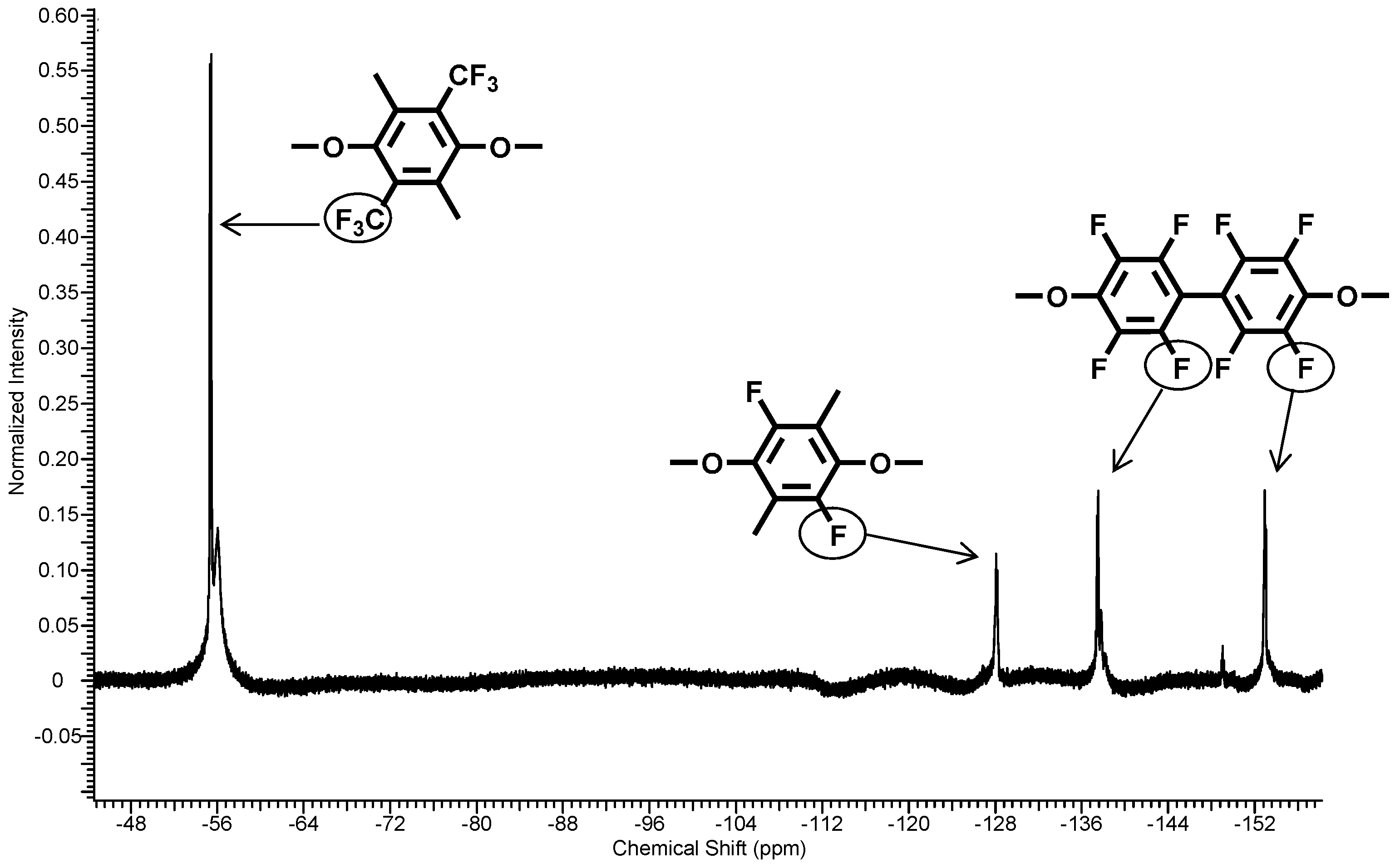 Polymers Free Full Text Perfluoro P Xylene As A New Unique Monomer For Highly Stable Arylene Main Chain Ionomers Applicable To Low T And High T Fuel Cell Membranes Html