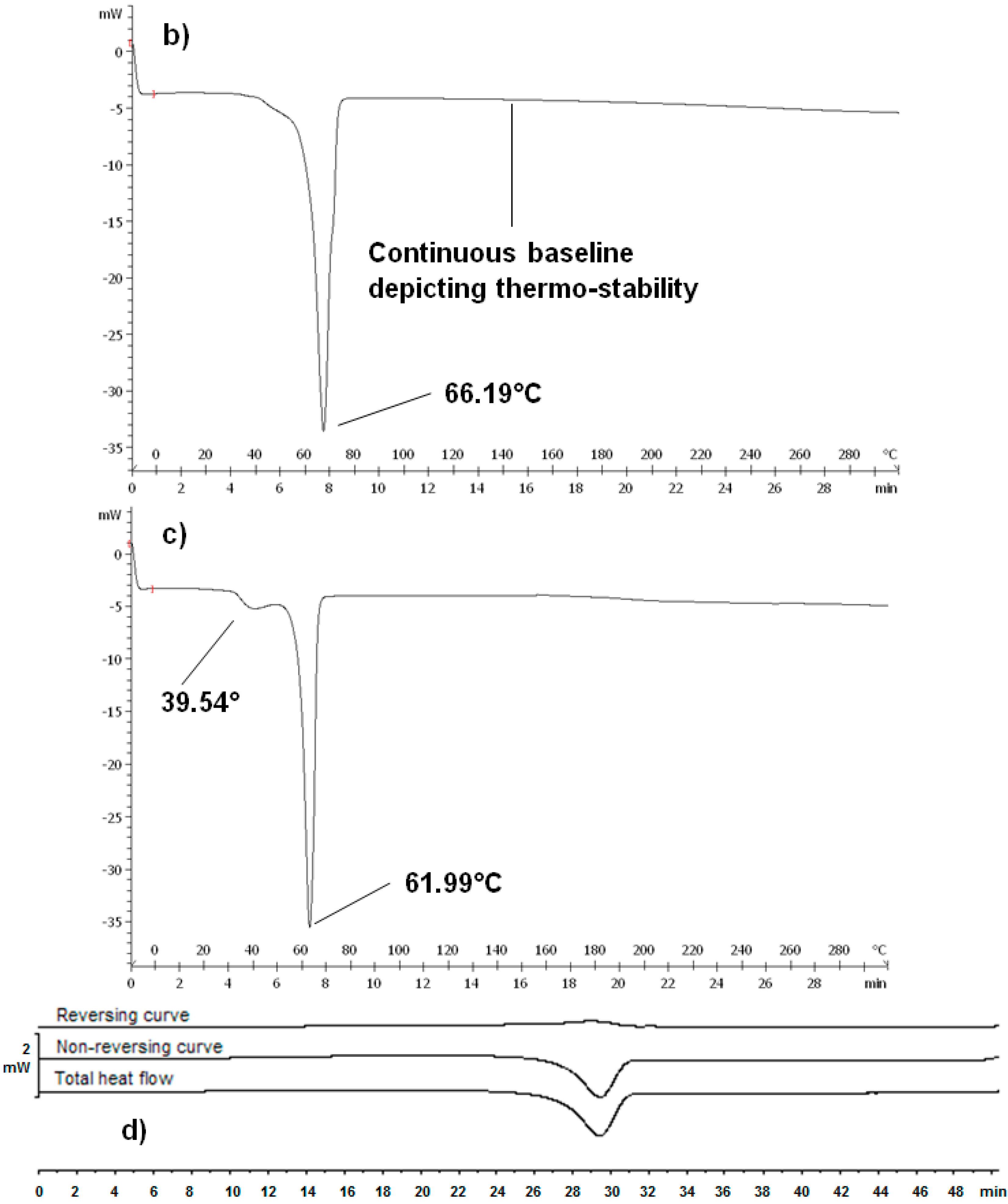 Polymers 07 01145 g004b 1024