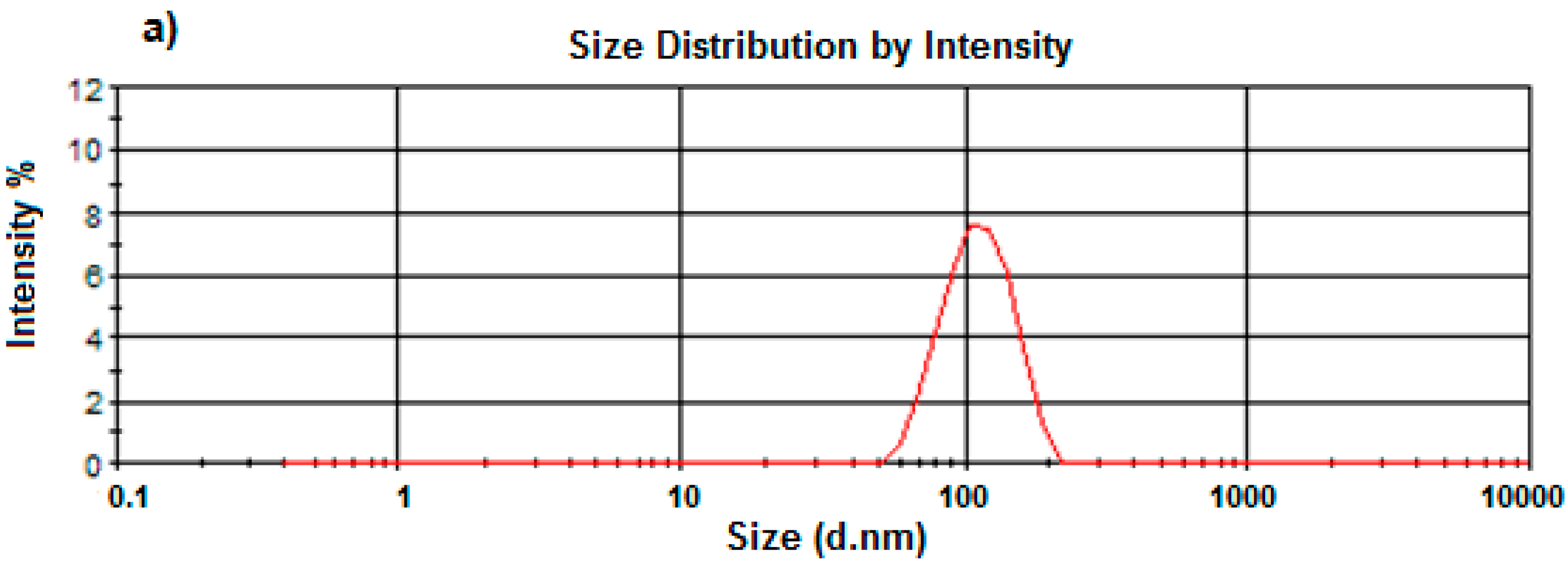 Polymers 07 01145 g008a 1024