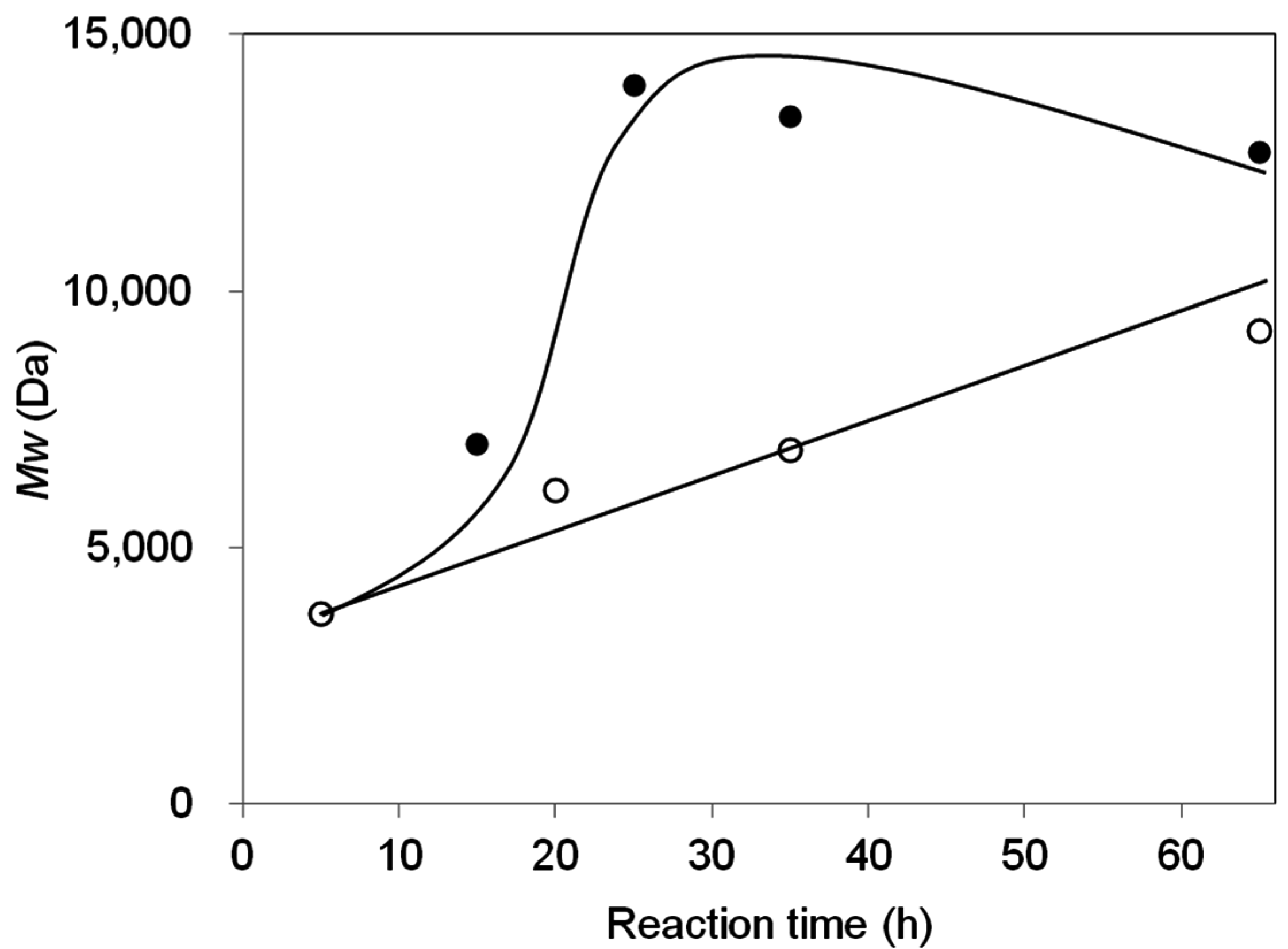 Polymers 07 01177 g002