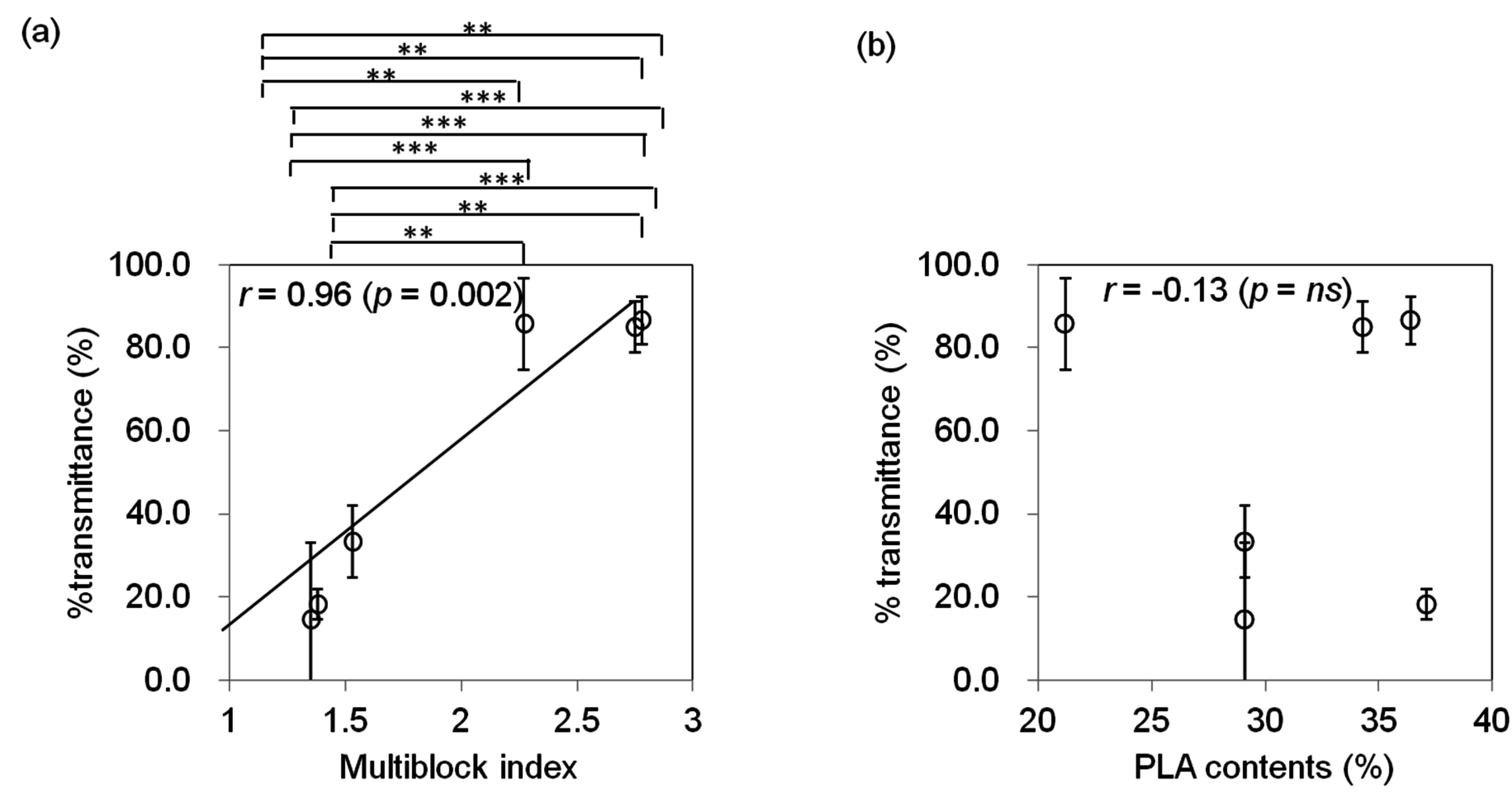 Polymers 07 01177 g005