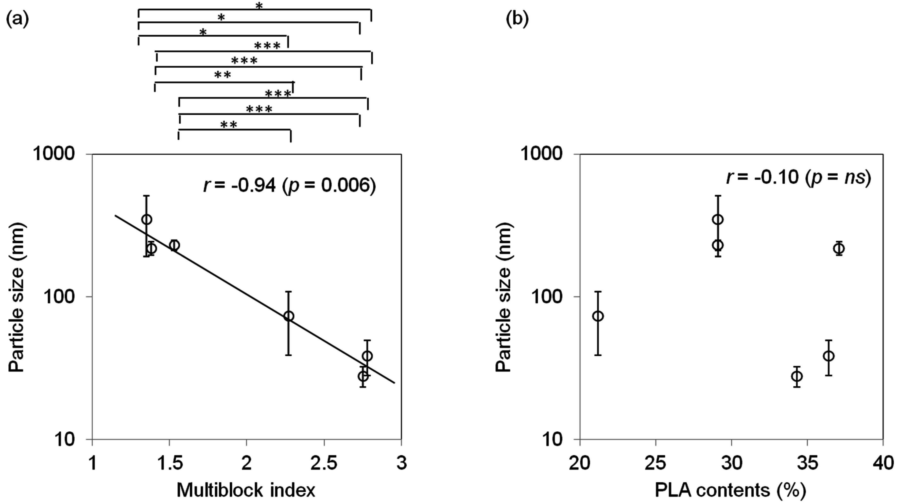Polymers 07 01177 g006