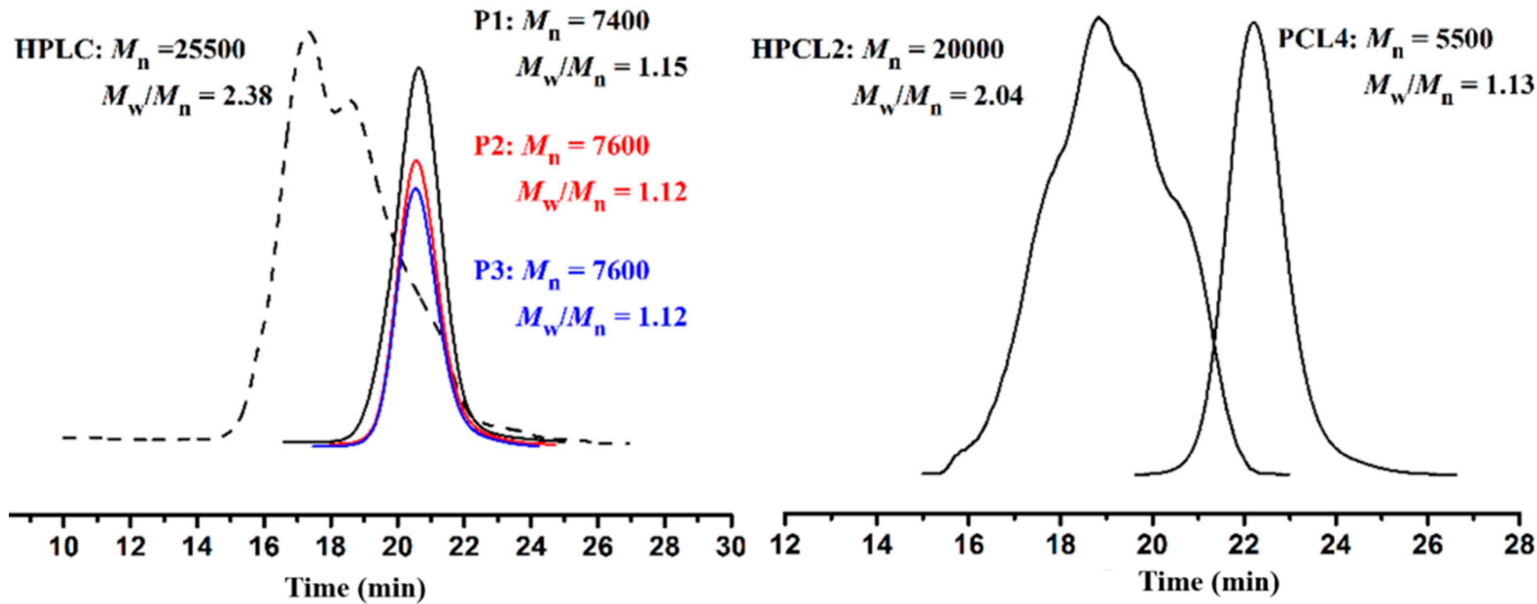 Polymers 07 01248 g003