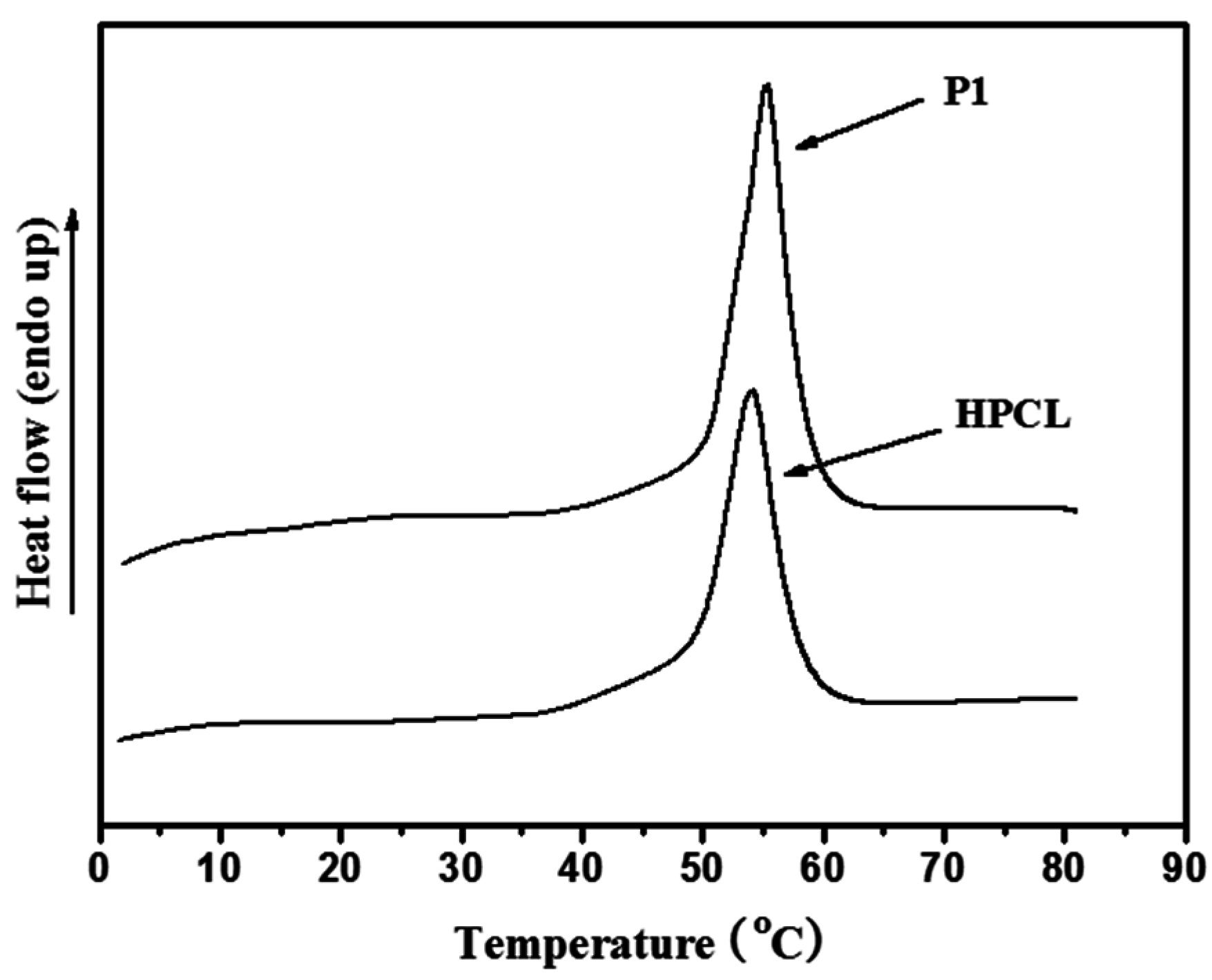 Polymers 07 01248 g007