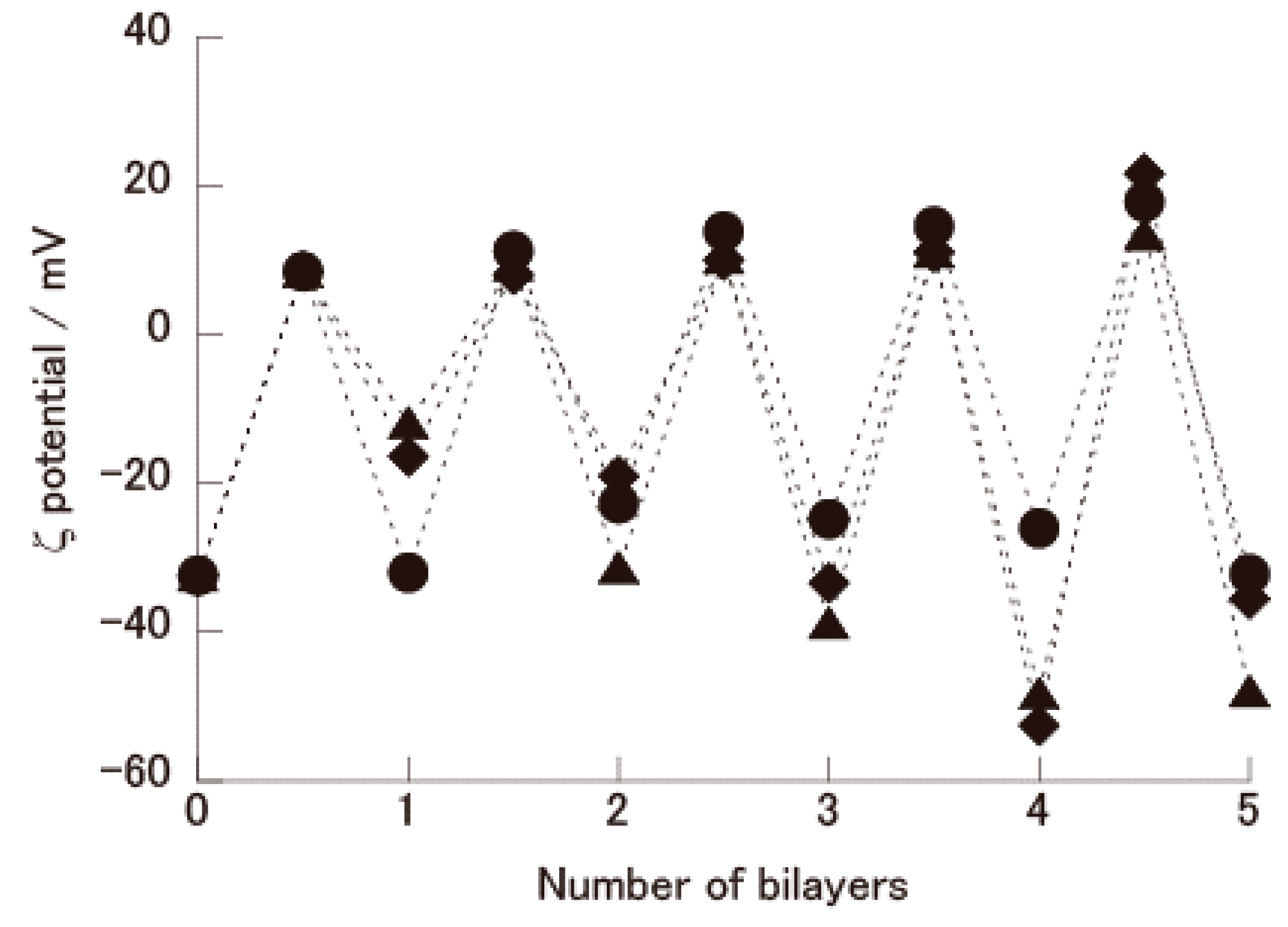 Polymers 07 01269 g002 1024