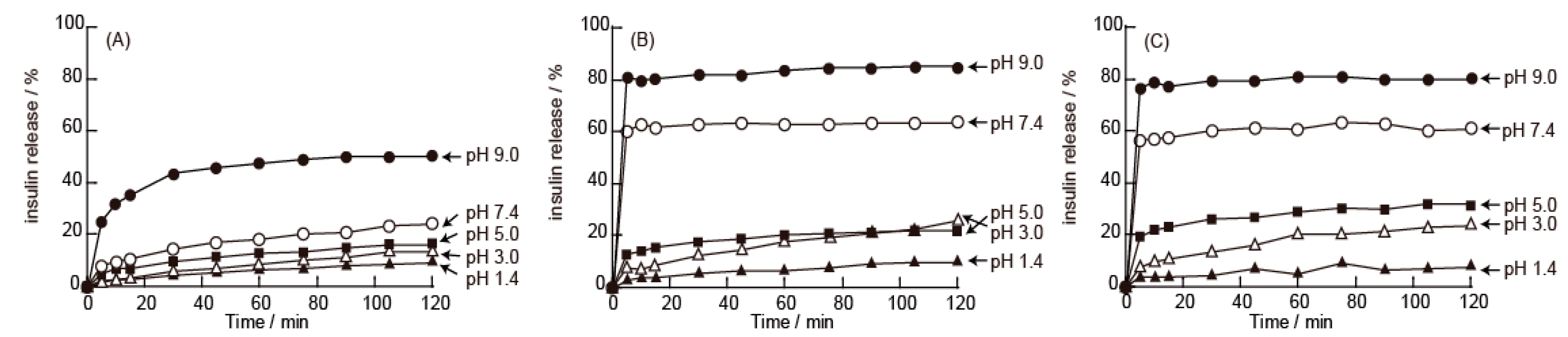 Polymers 07 01269 g005 1024