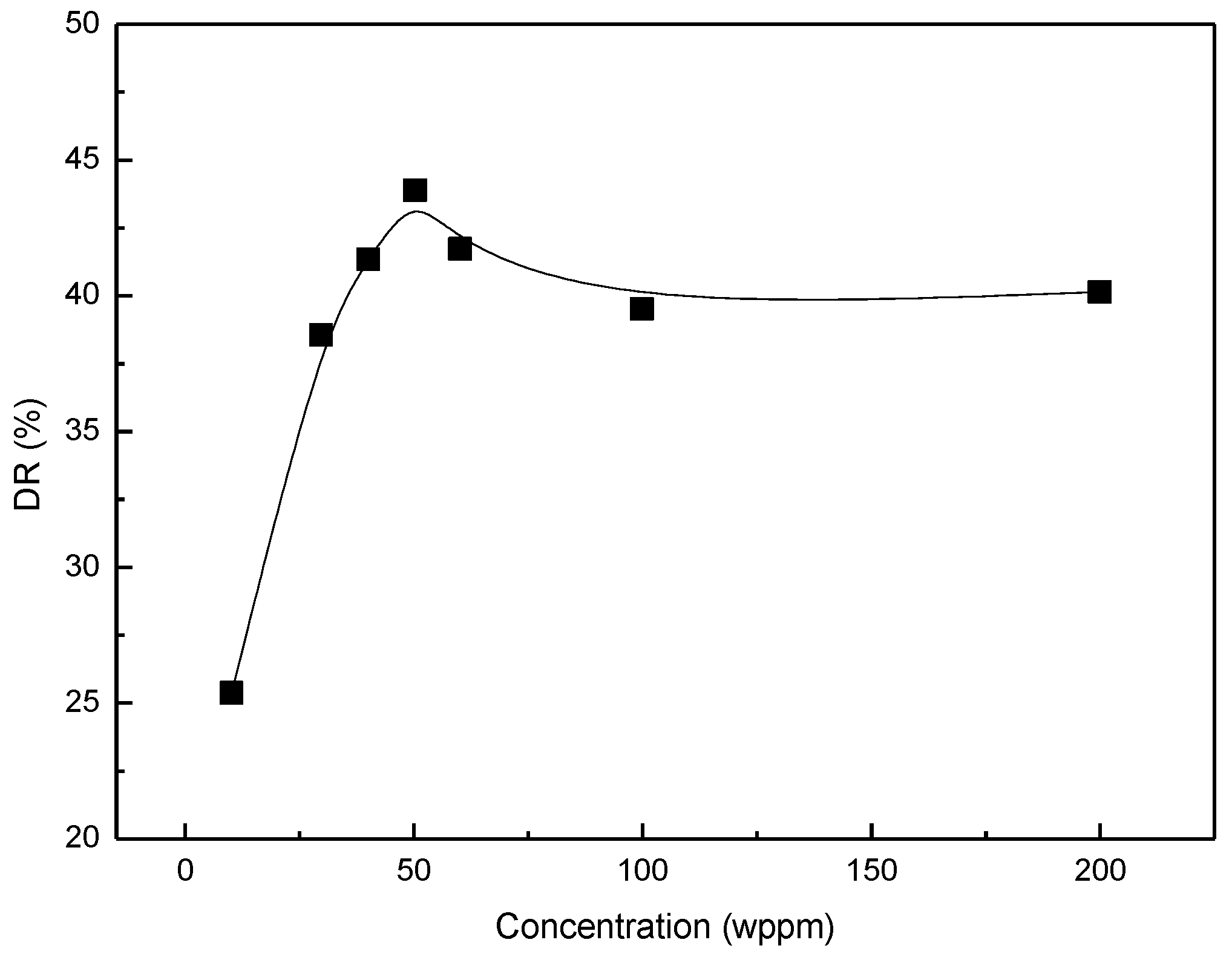 Polymers 07 01279 g004